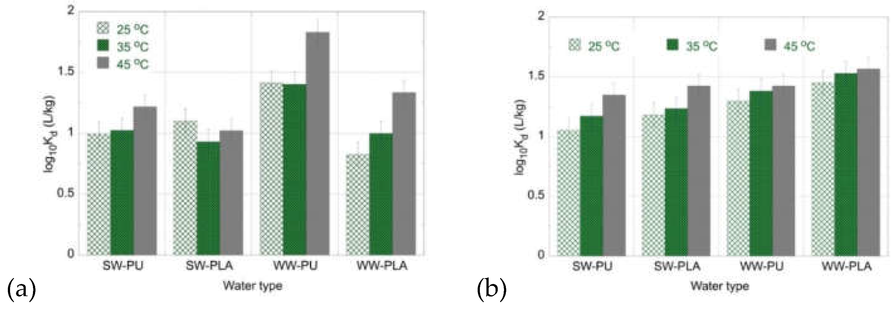 Preprints 104980 g006