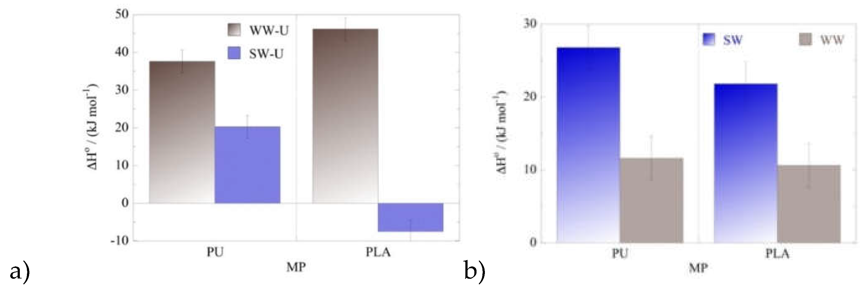 Preprints 104980 g007