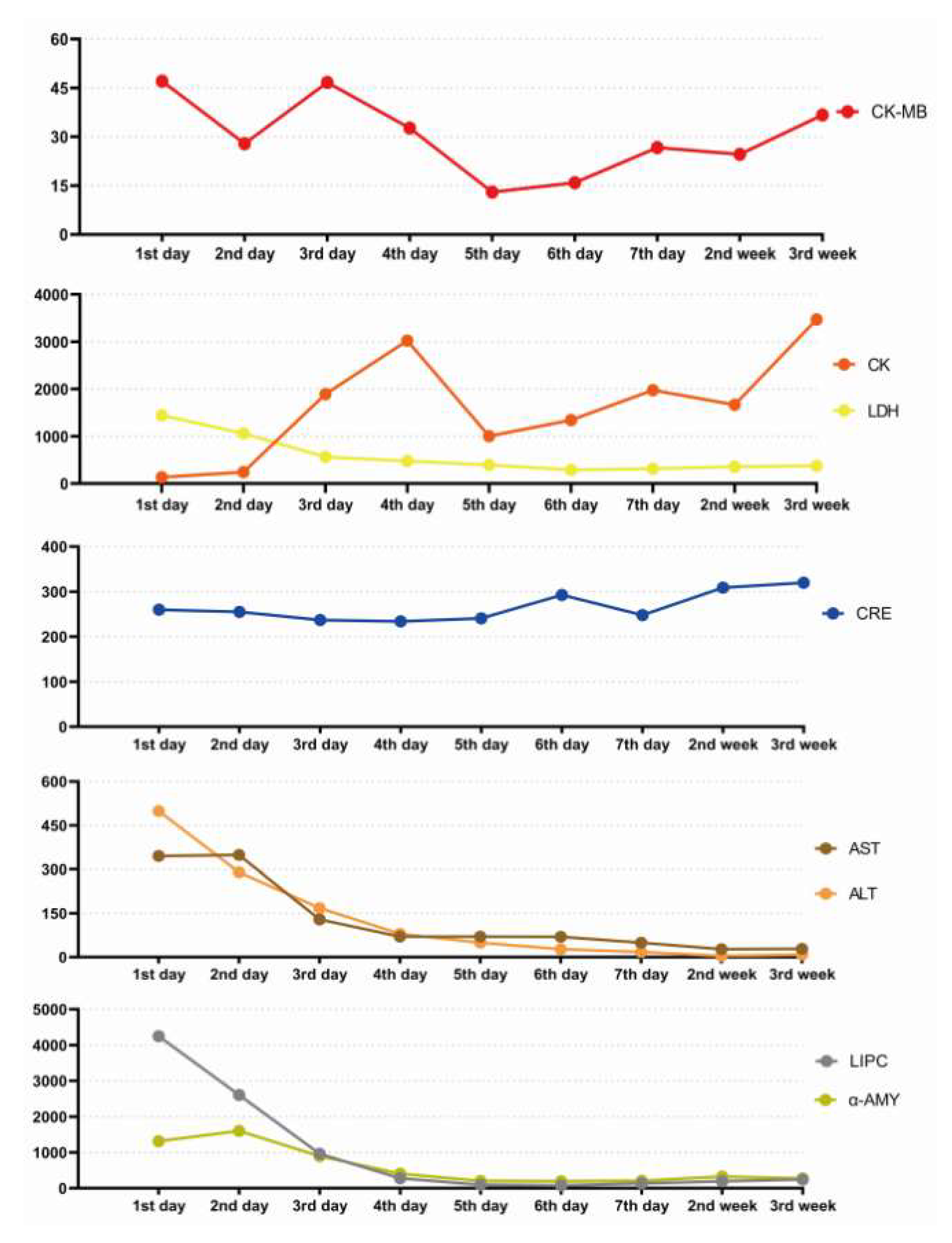 Preprints 117686 g002