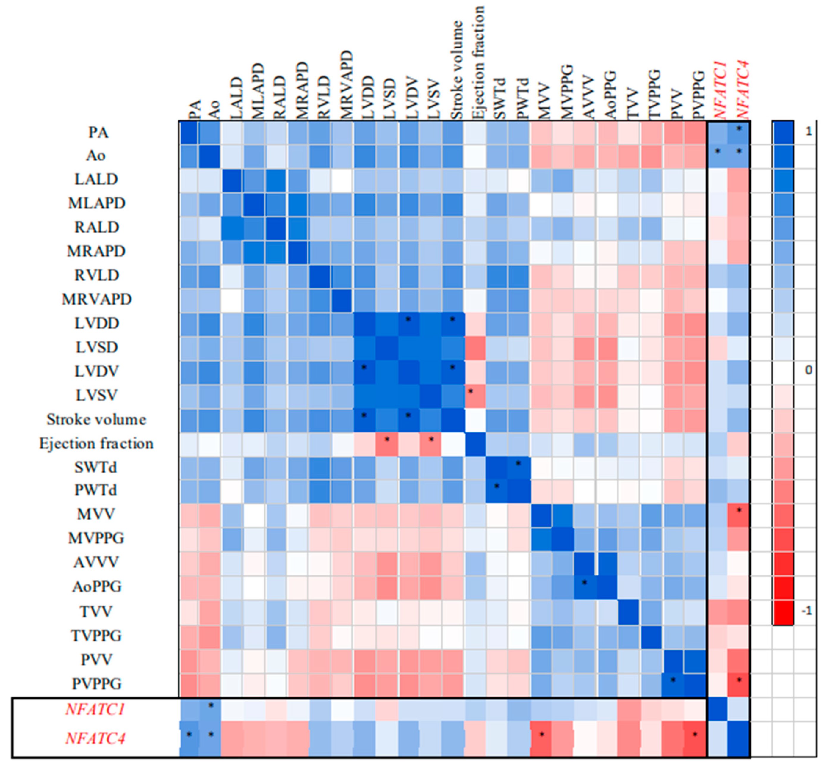 Preprints 80148 g001