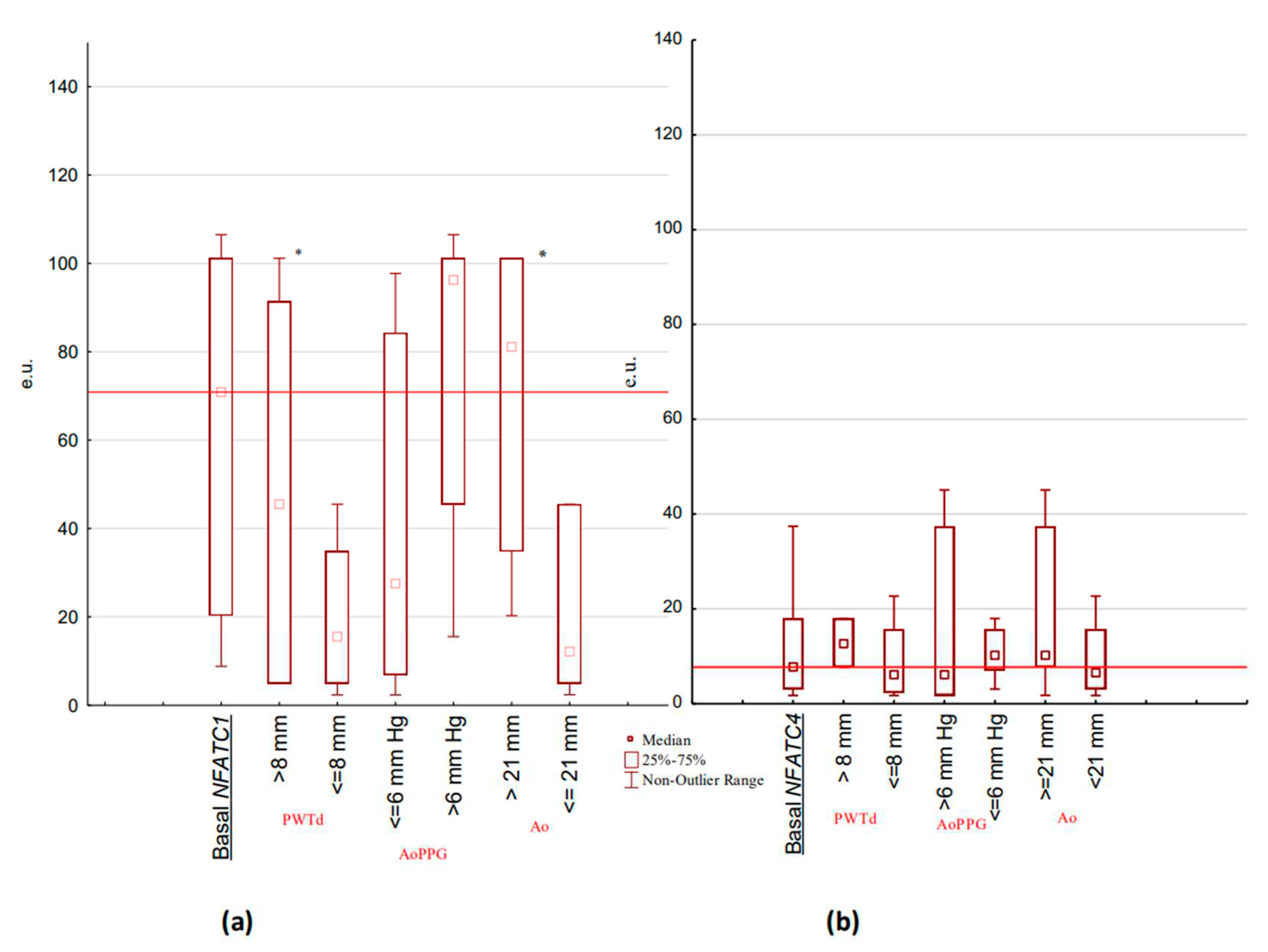 Preprints 80148 g002