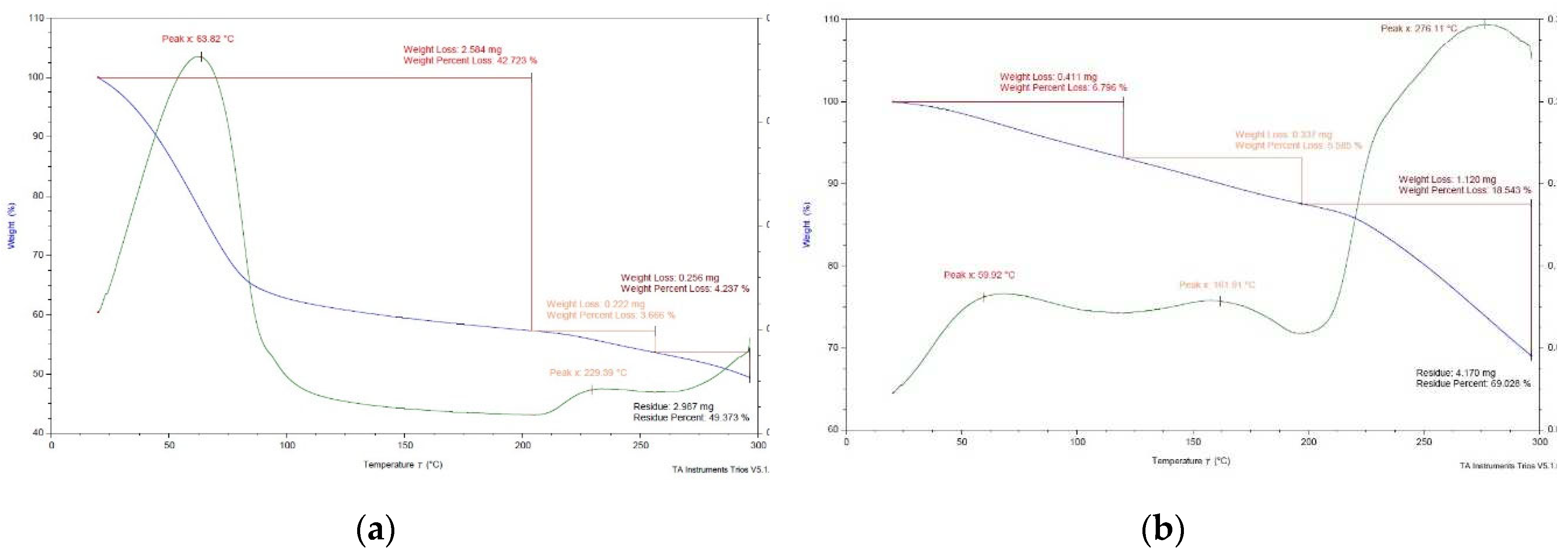 Preprints 89370 g001a