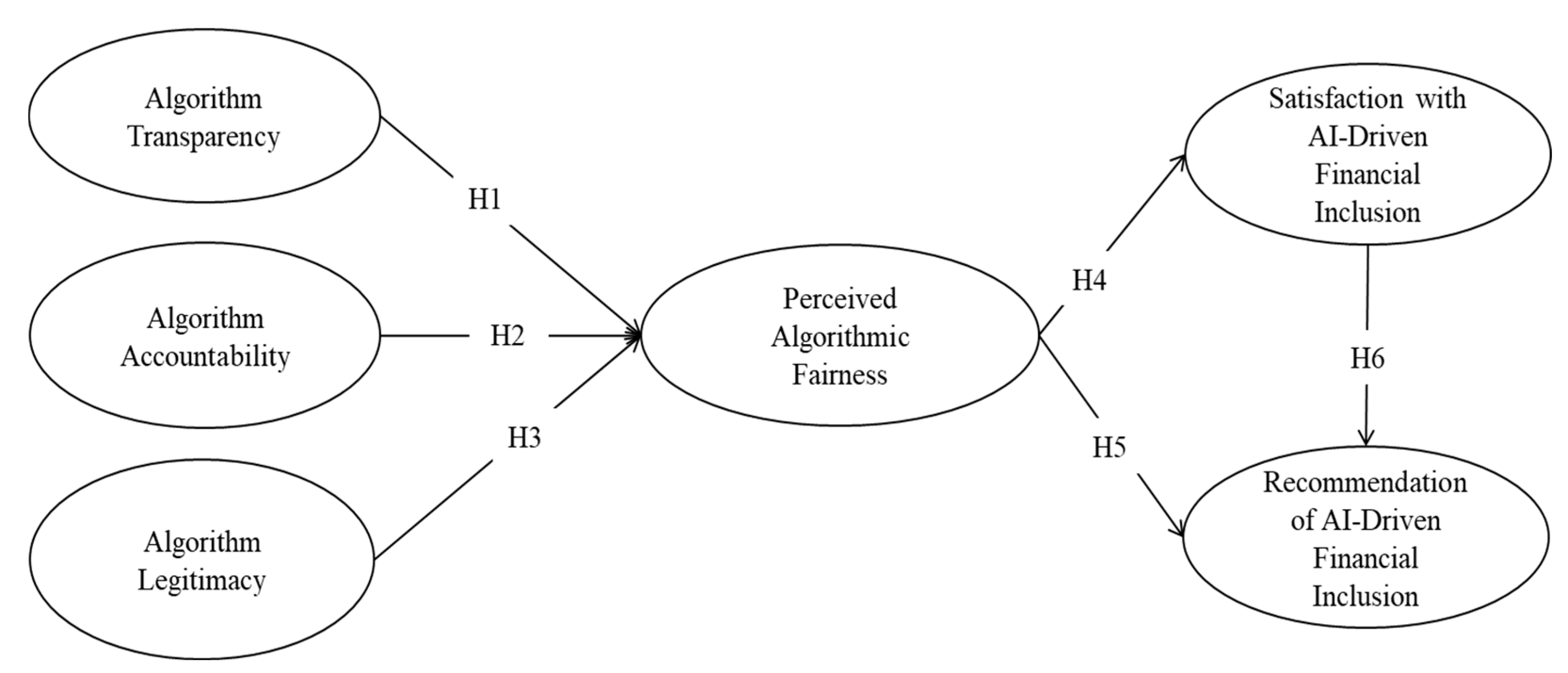 Preprints 112785 g001