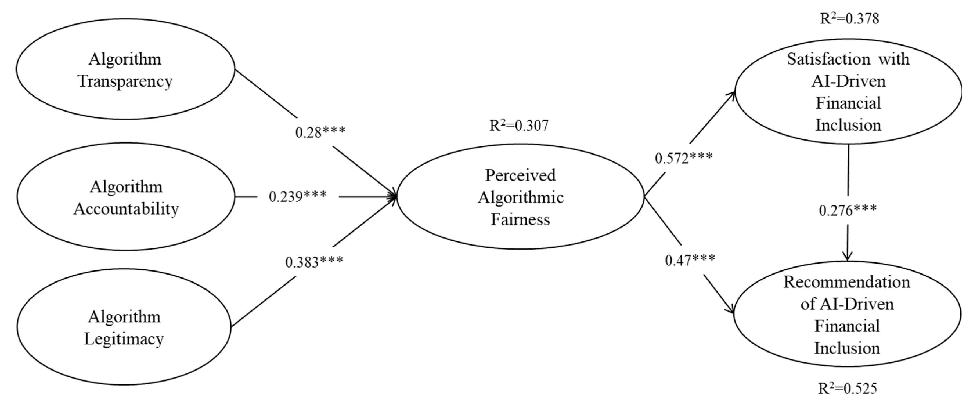 Preprints 112785 g002