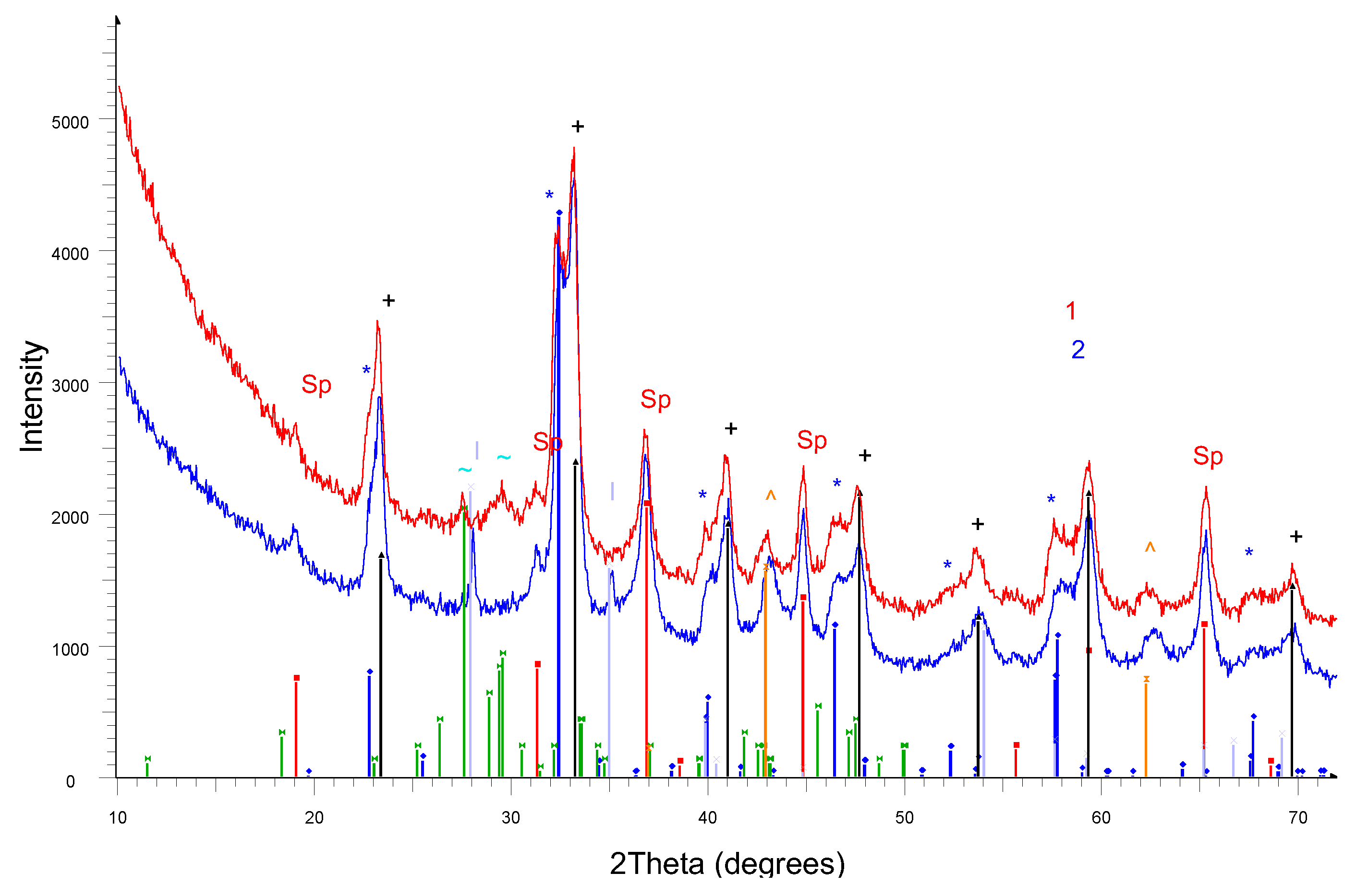 Preprints 115645 g001