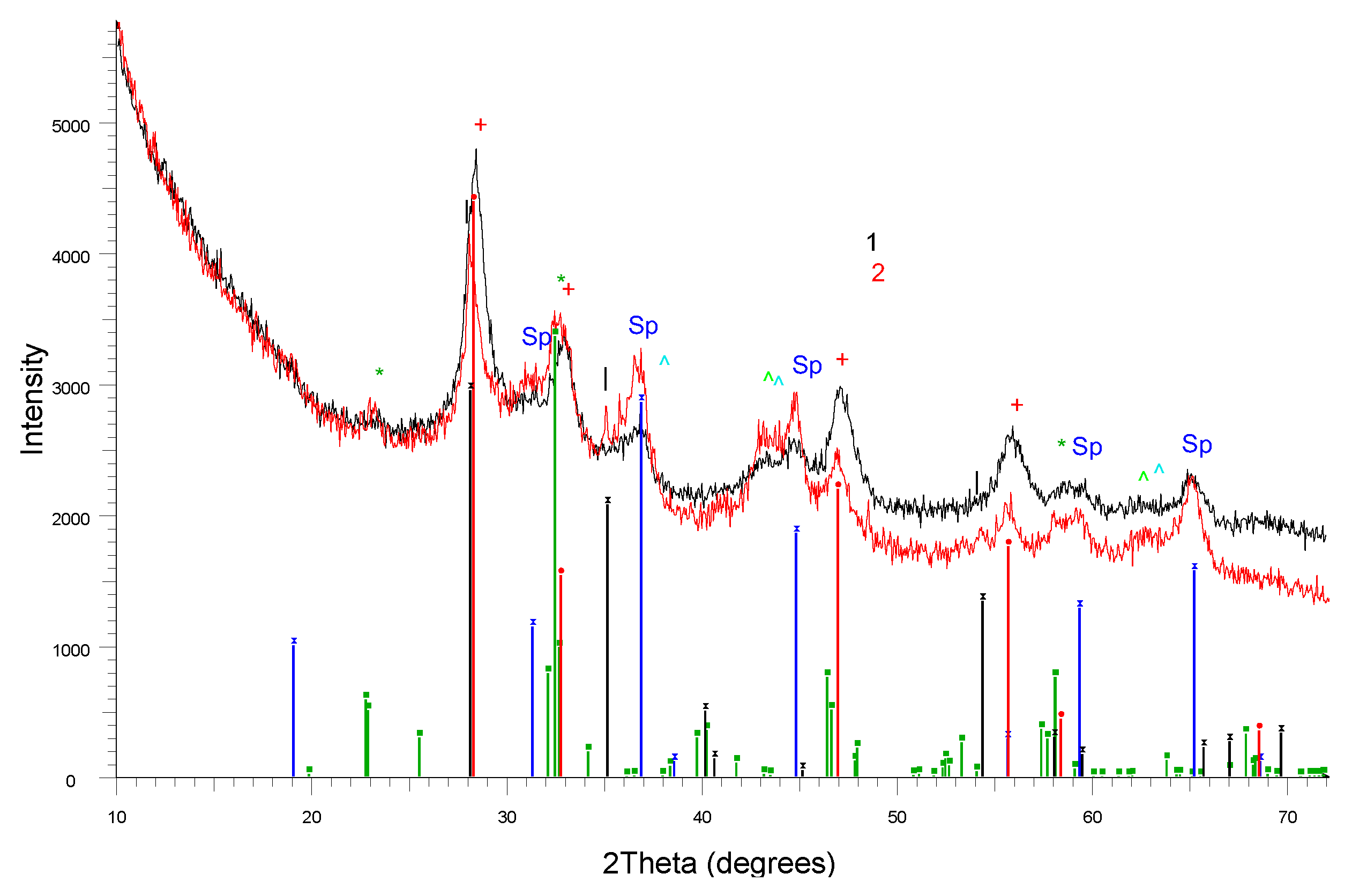 Preprints 115645 g002