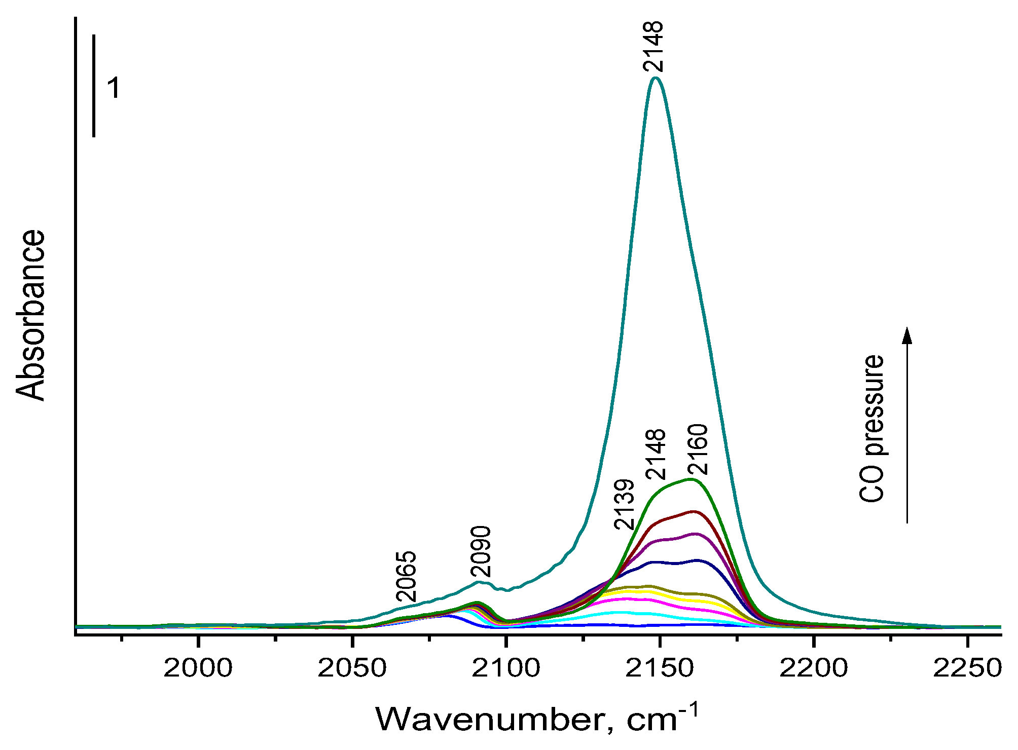 Preprints 115645 g005