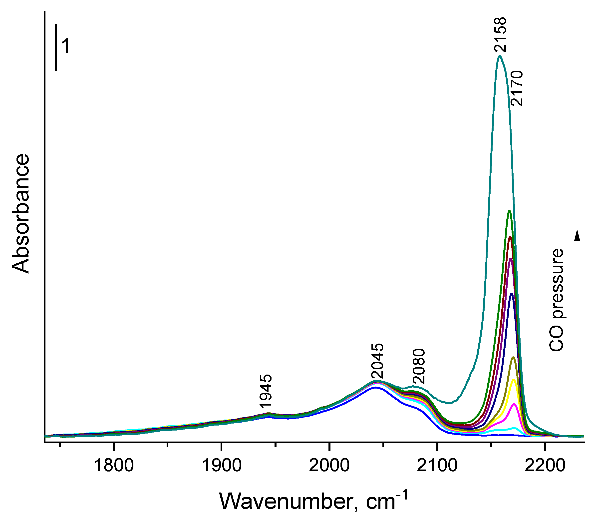 Preprints 115645 g006