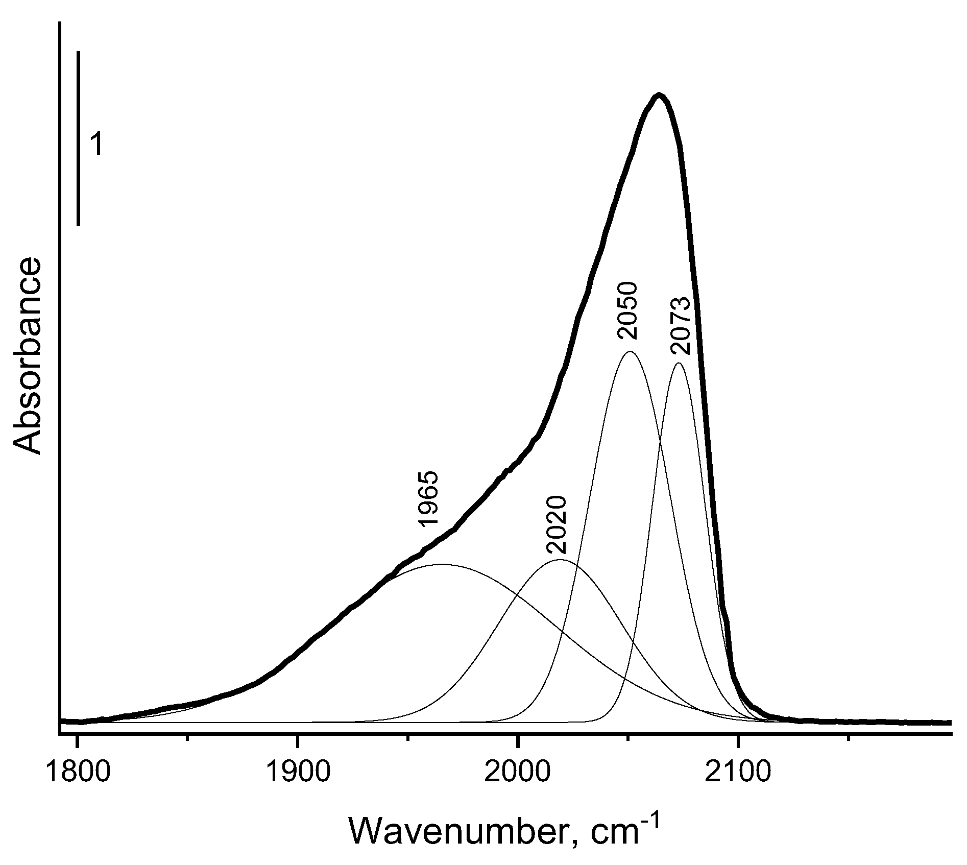 Preprints 115645 g007