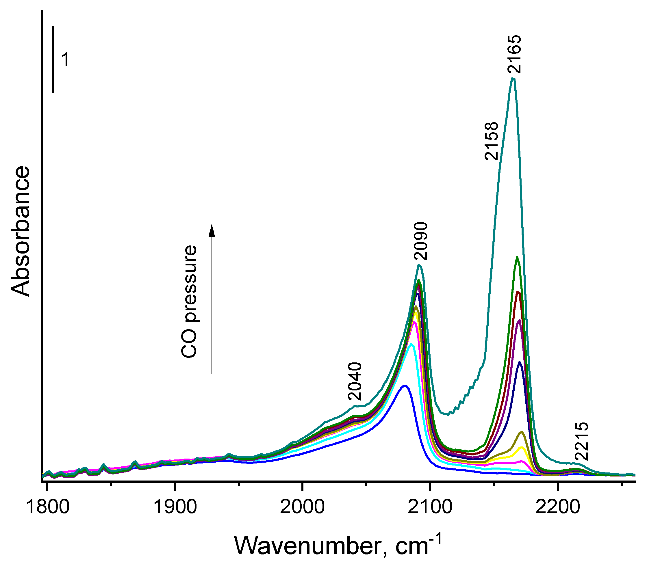 Preprints 115645 g008