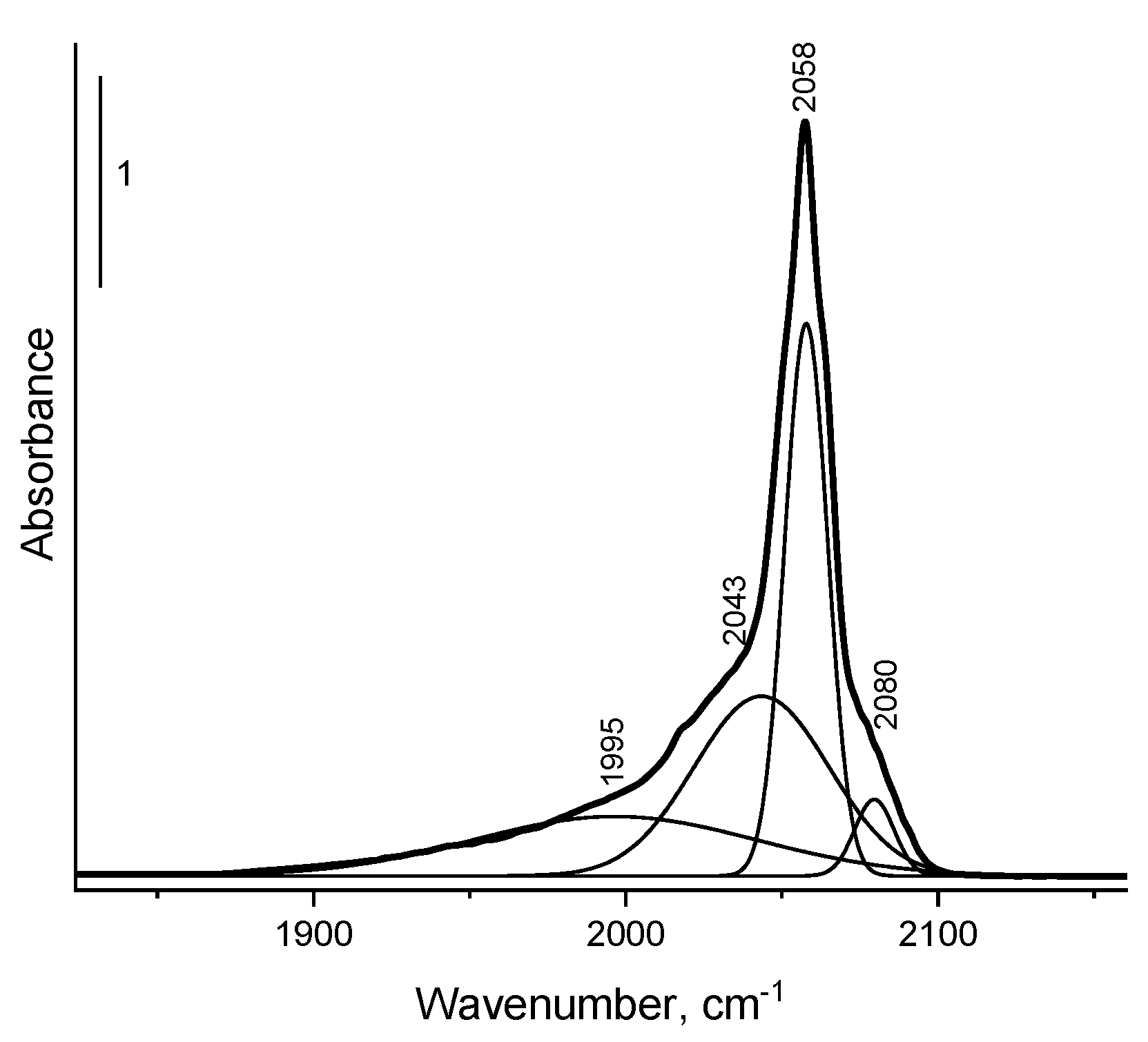 Preprints 115645 g009