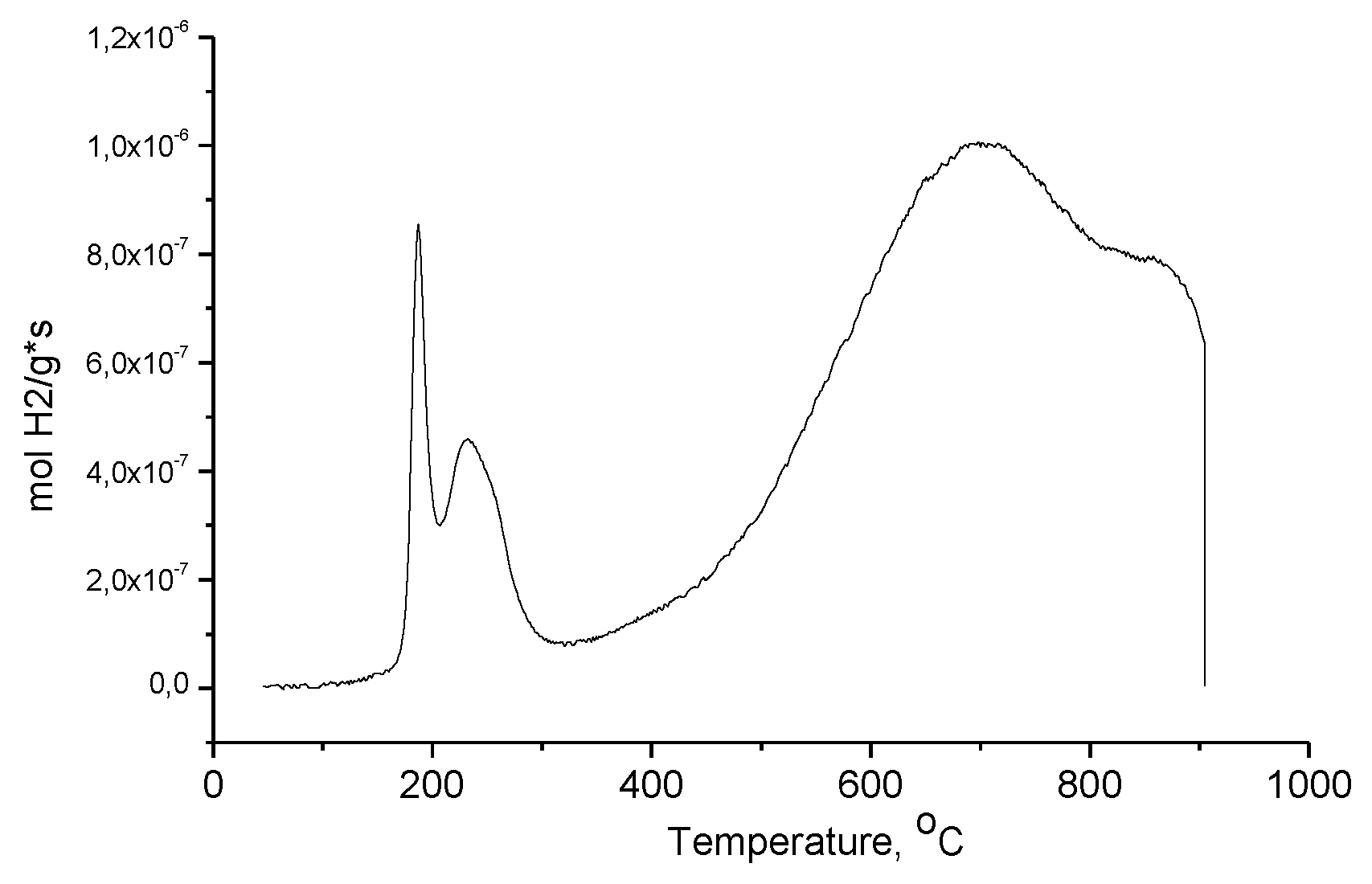 Preprints 115645 g010