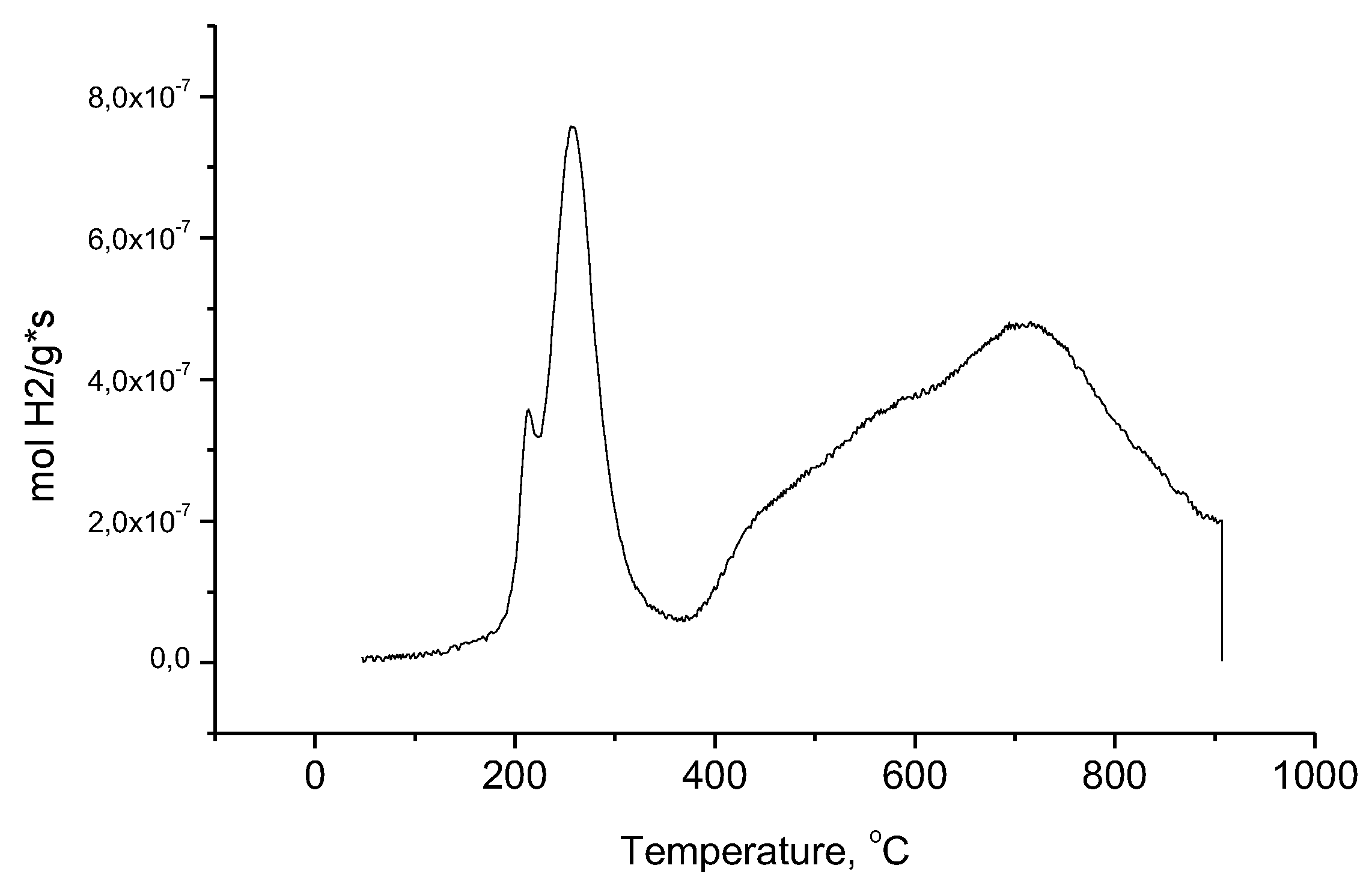 Preprints 115645 g011