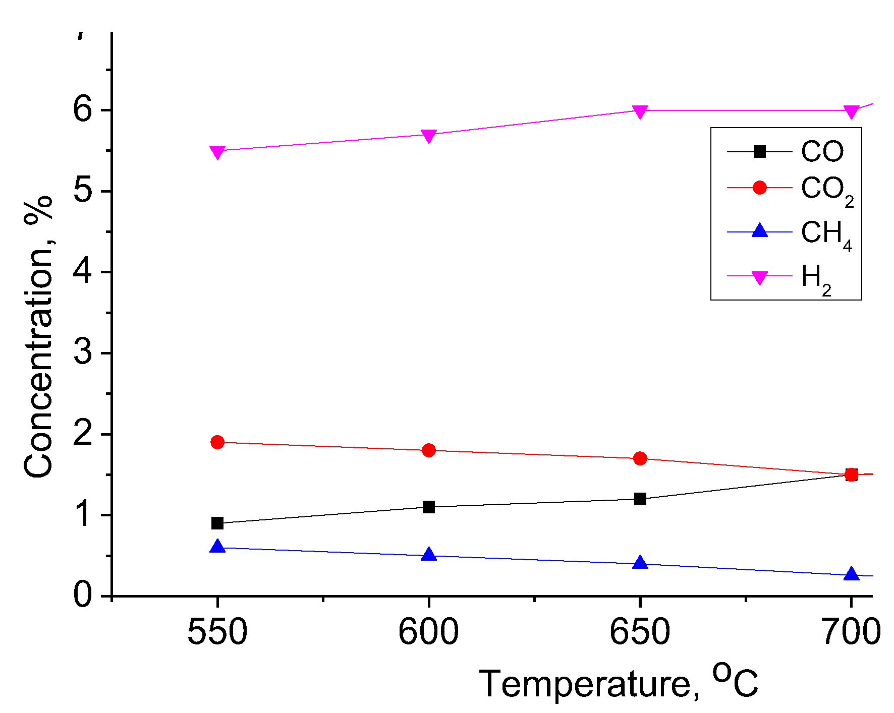 Preprints 115645 g012