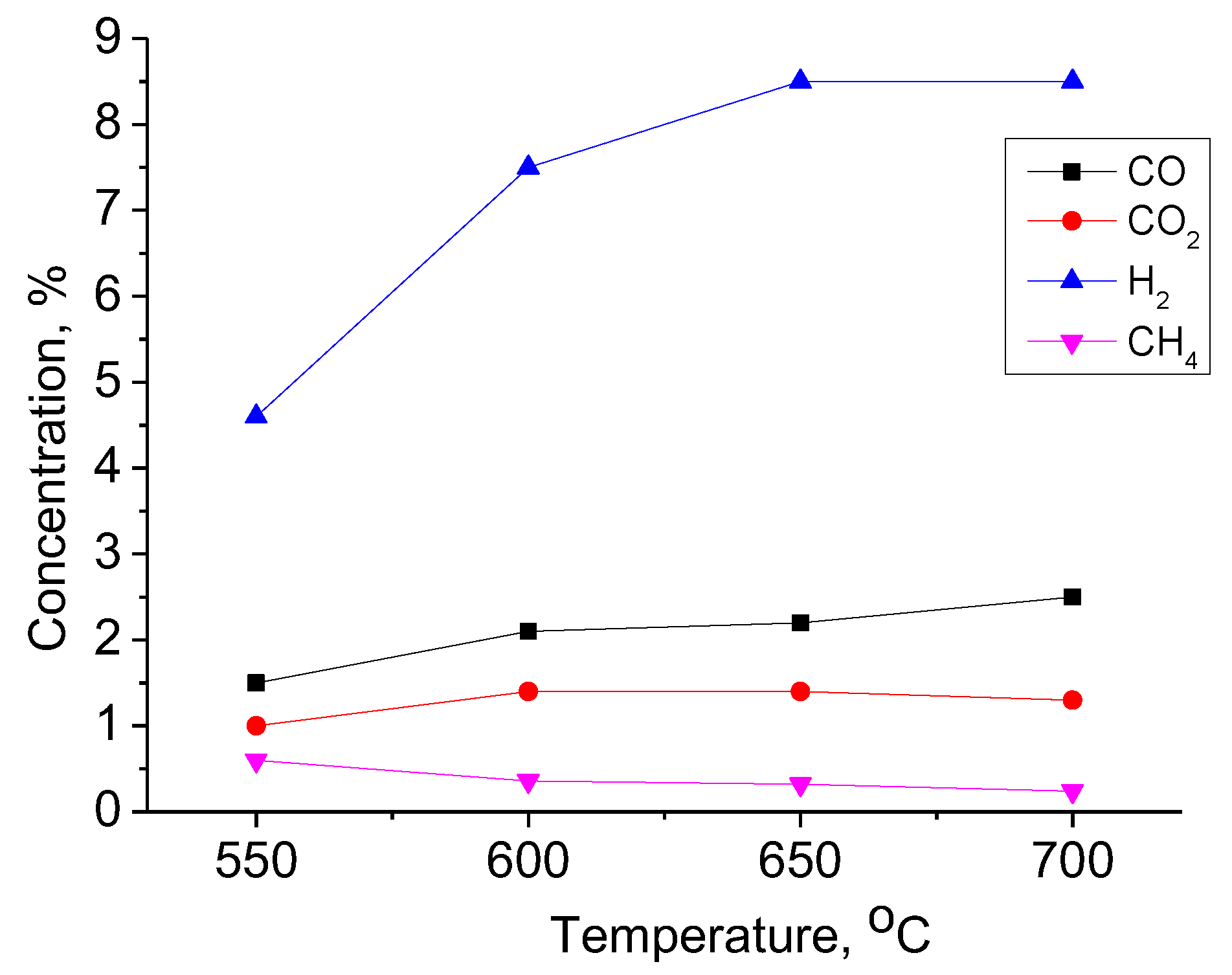 Preprints 115645 g013