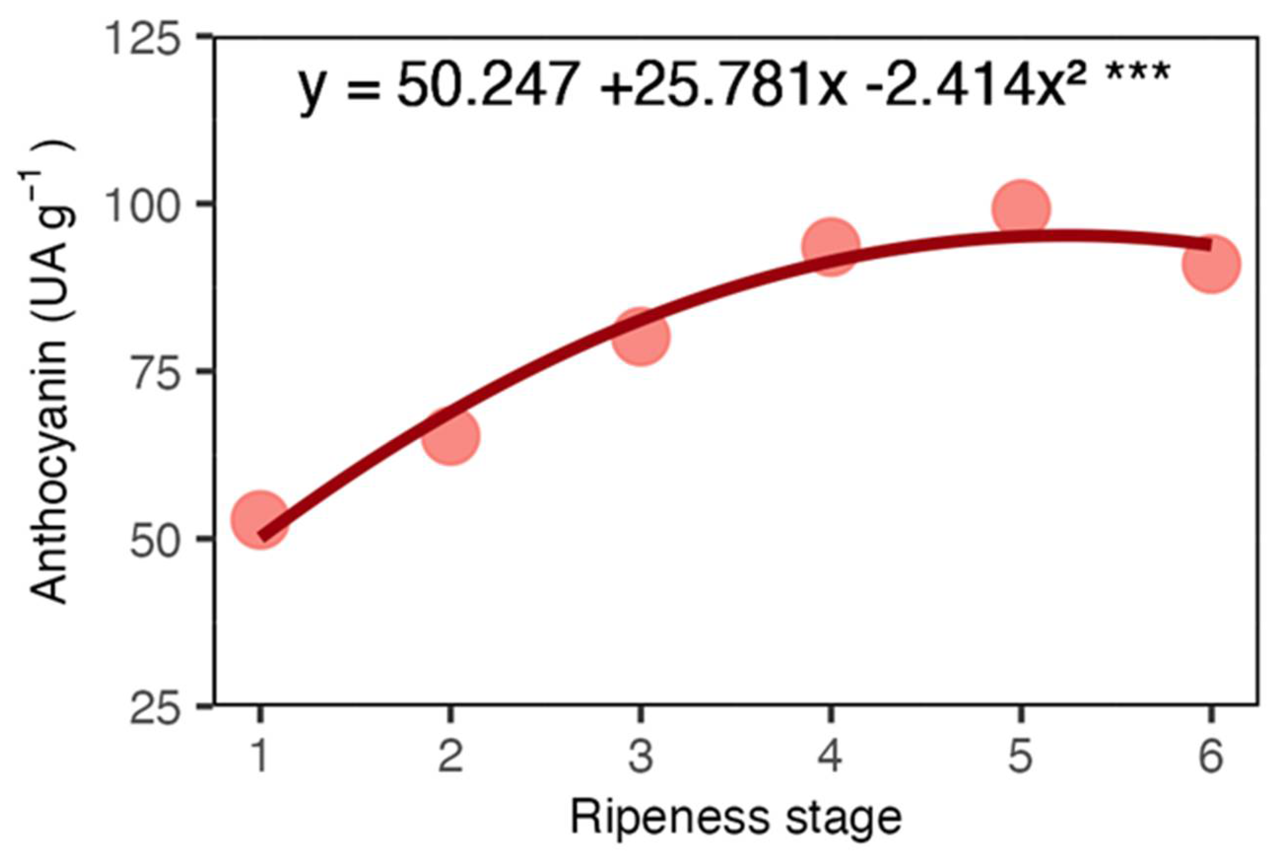 Preprints 107580 g002