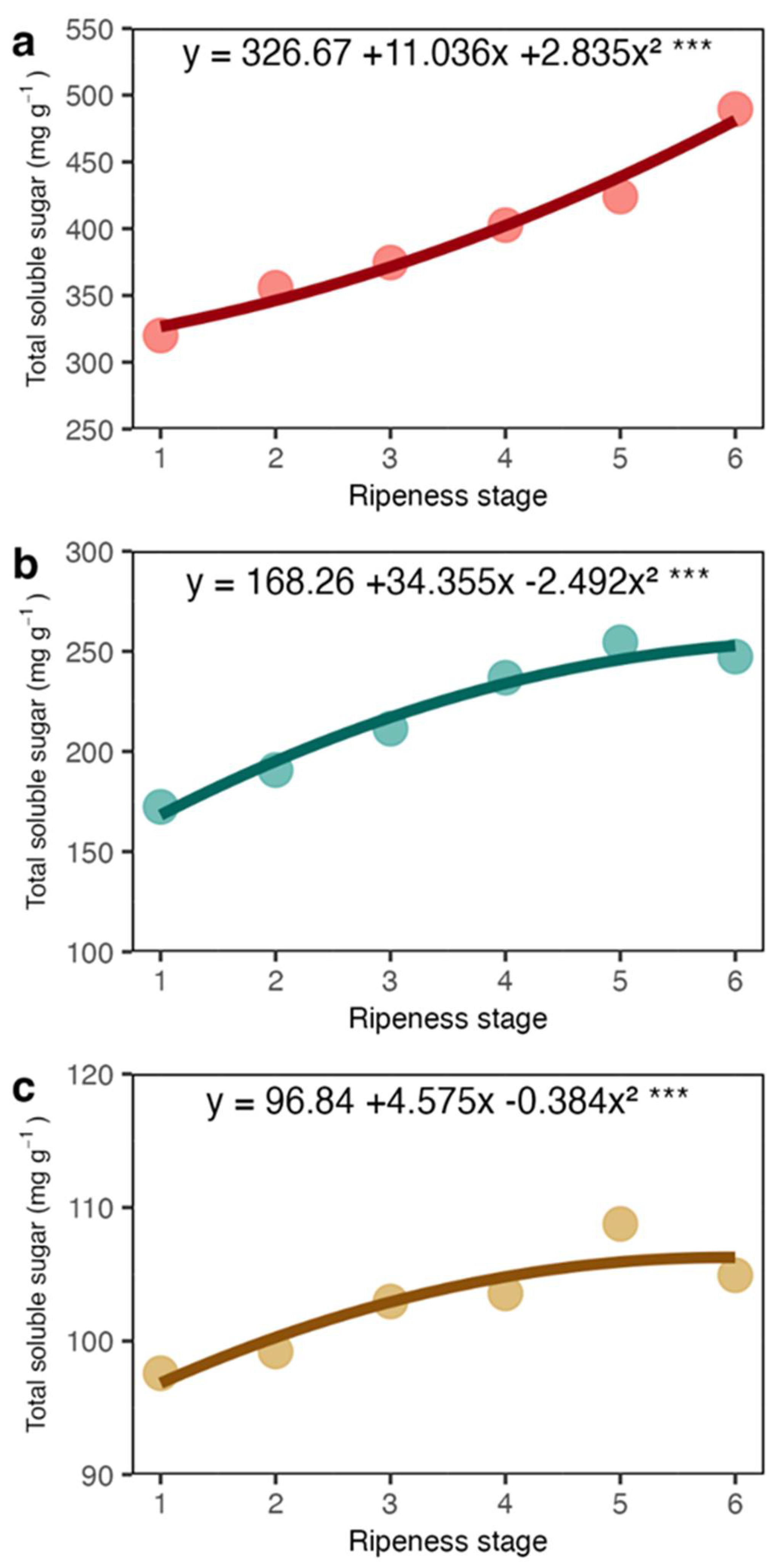 Preprints 107580 g003