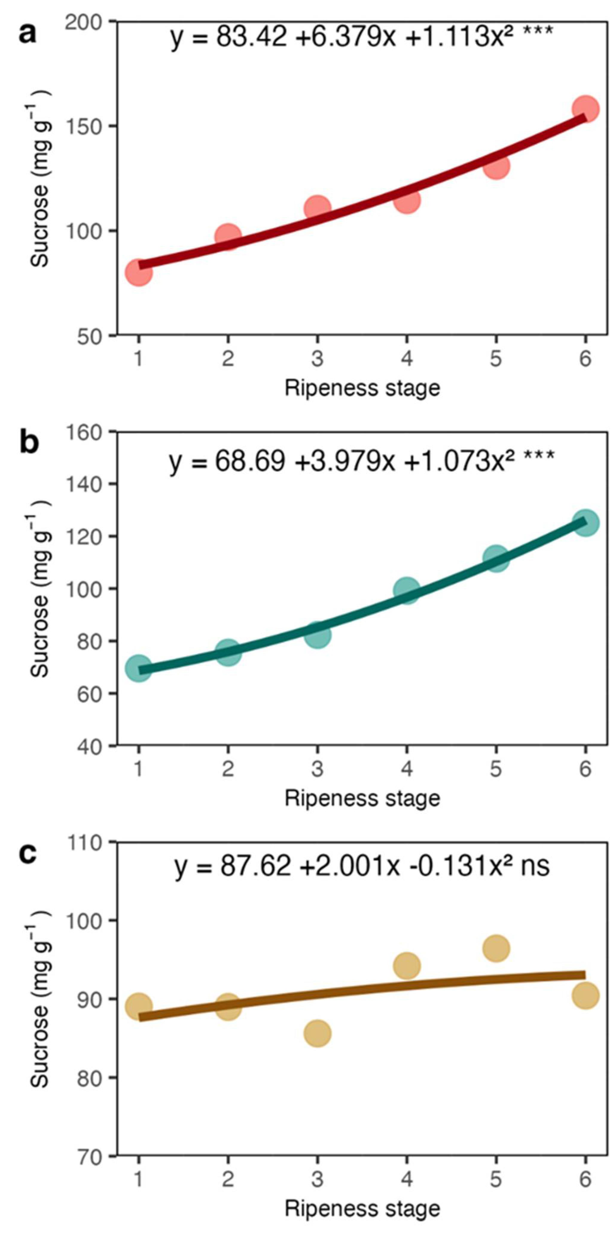 Preprints 107580 g004