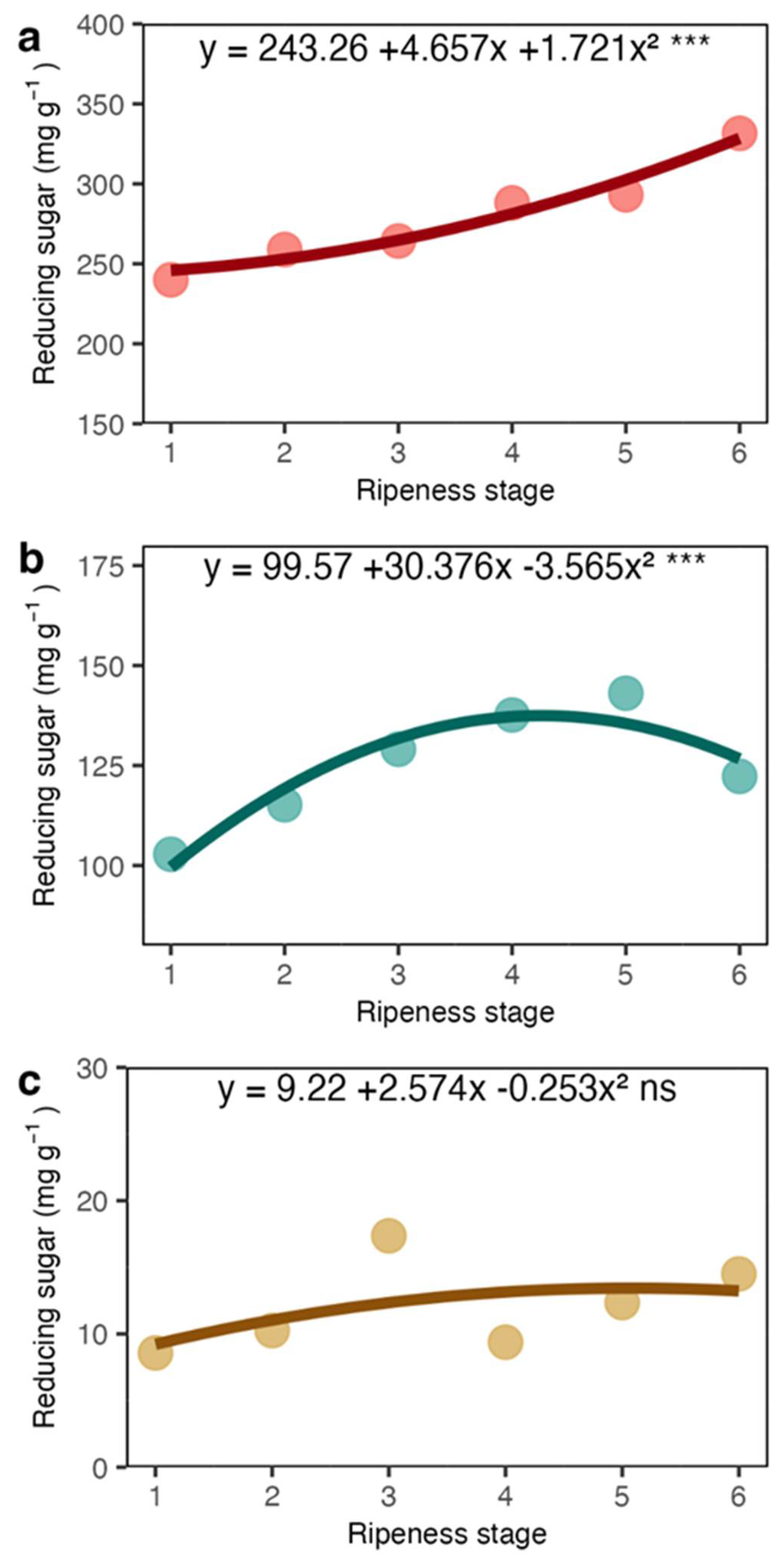 Preprints 107580 g005