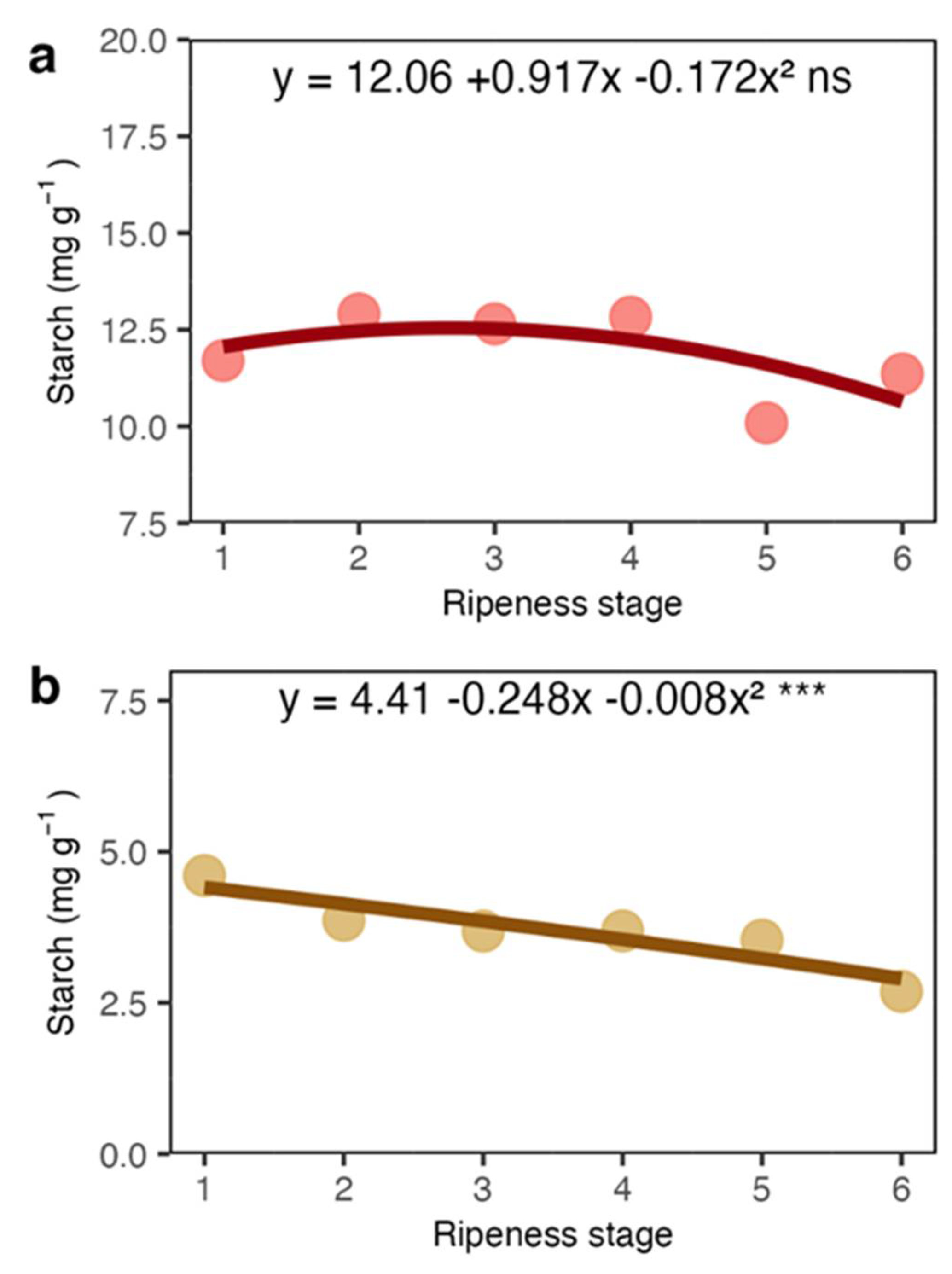 Preprints 107580 g006