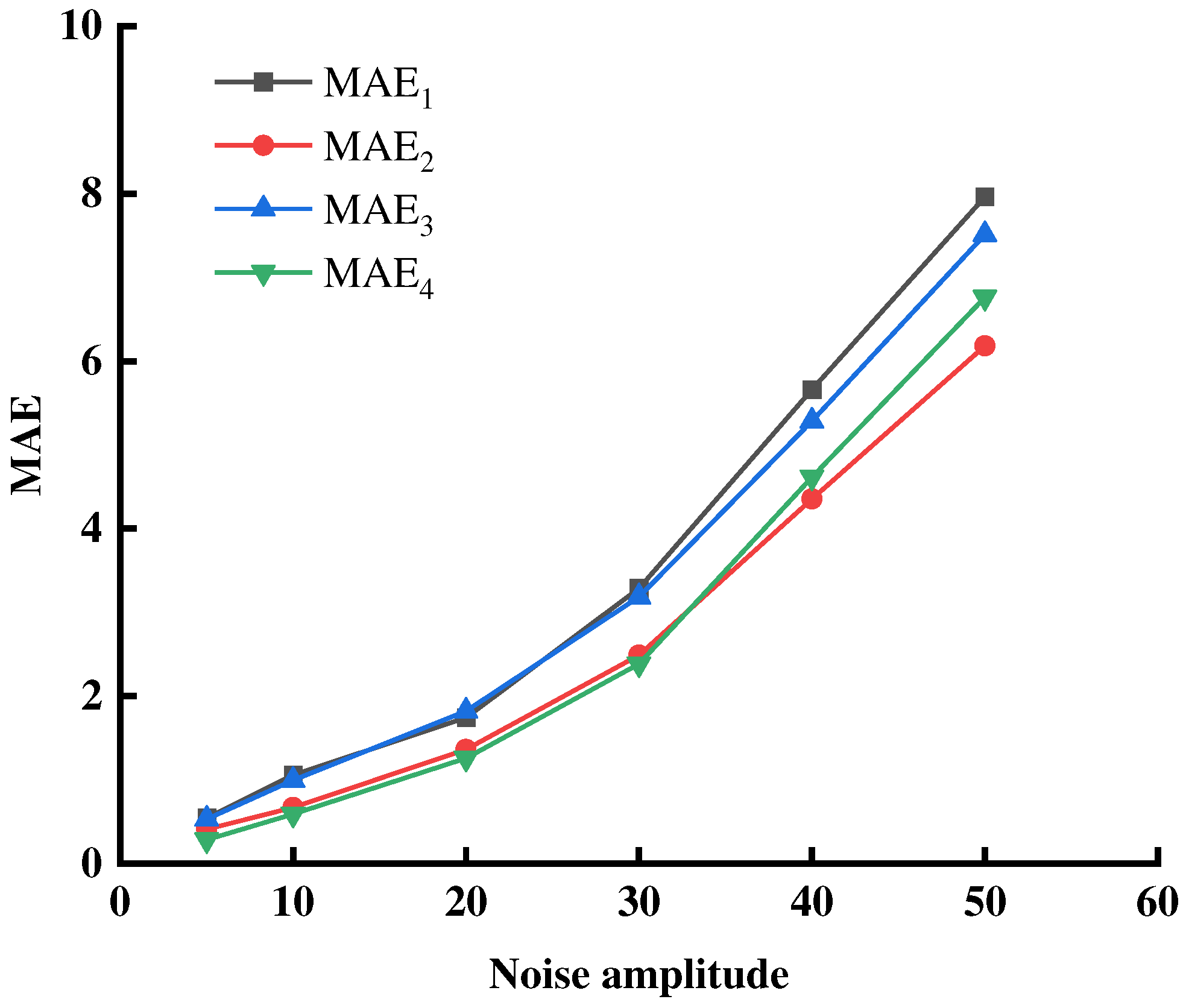 Preprints 84479 g005