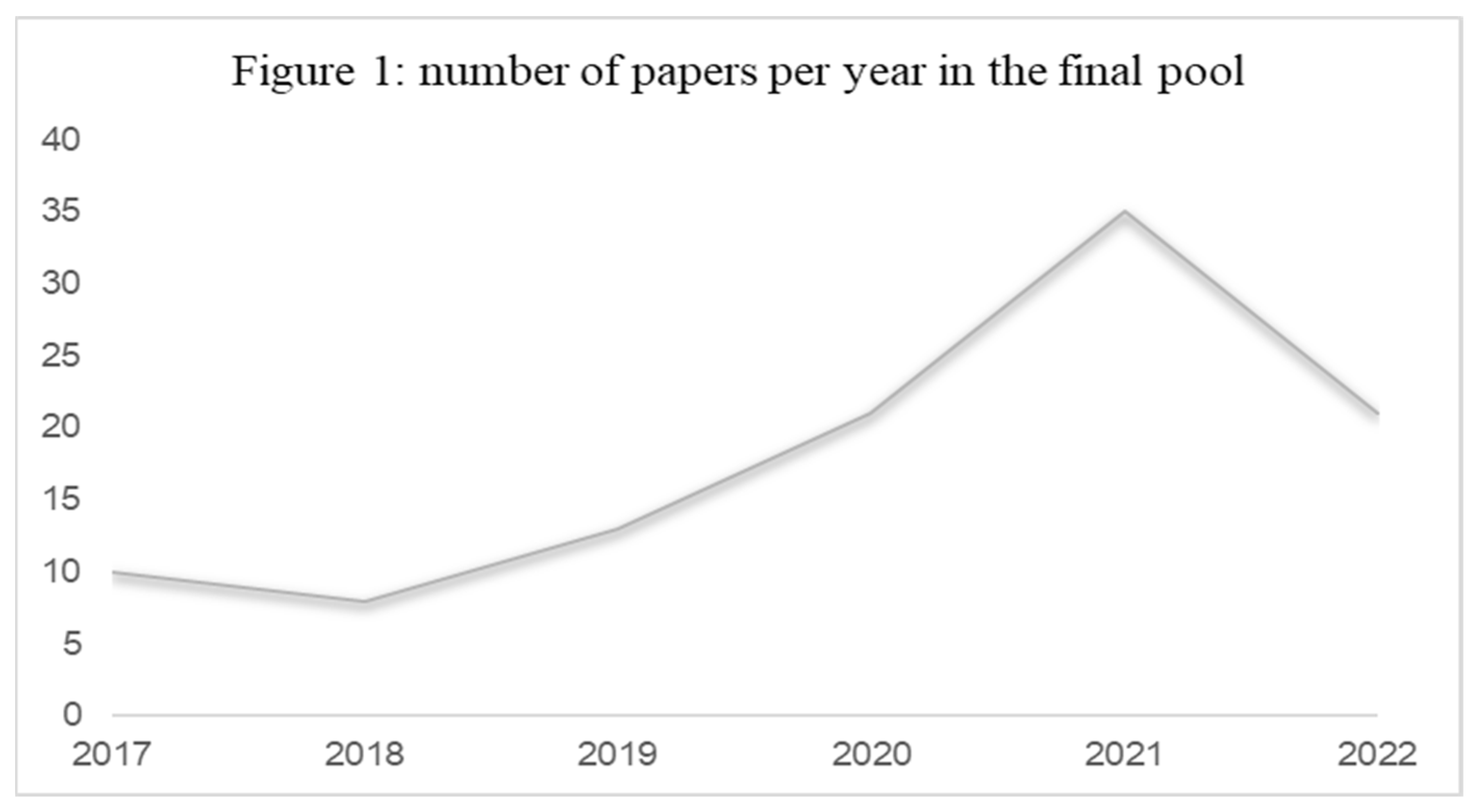 Preprints 93820 g002