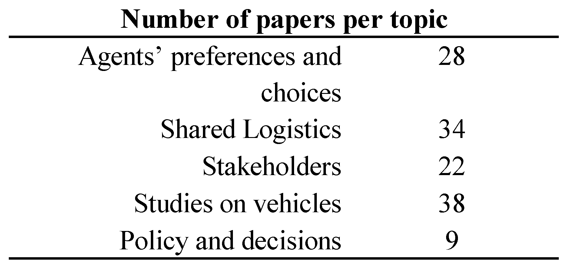 Preprints 93820 i001