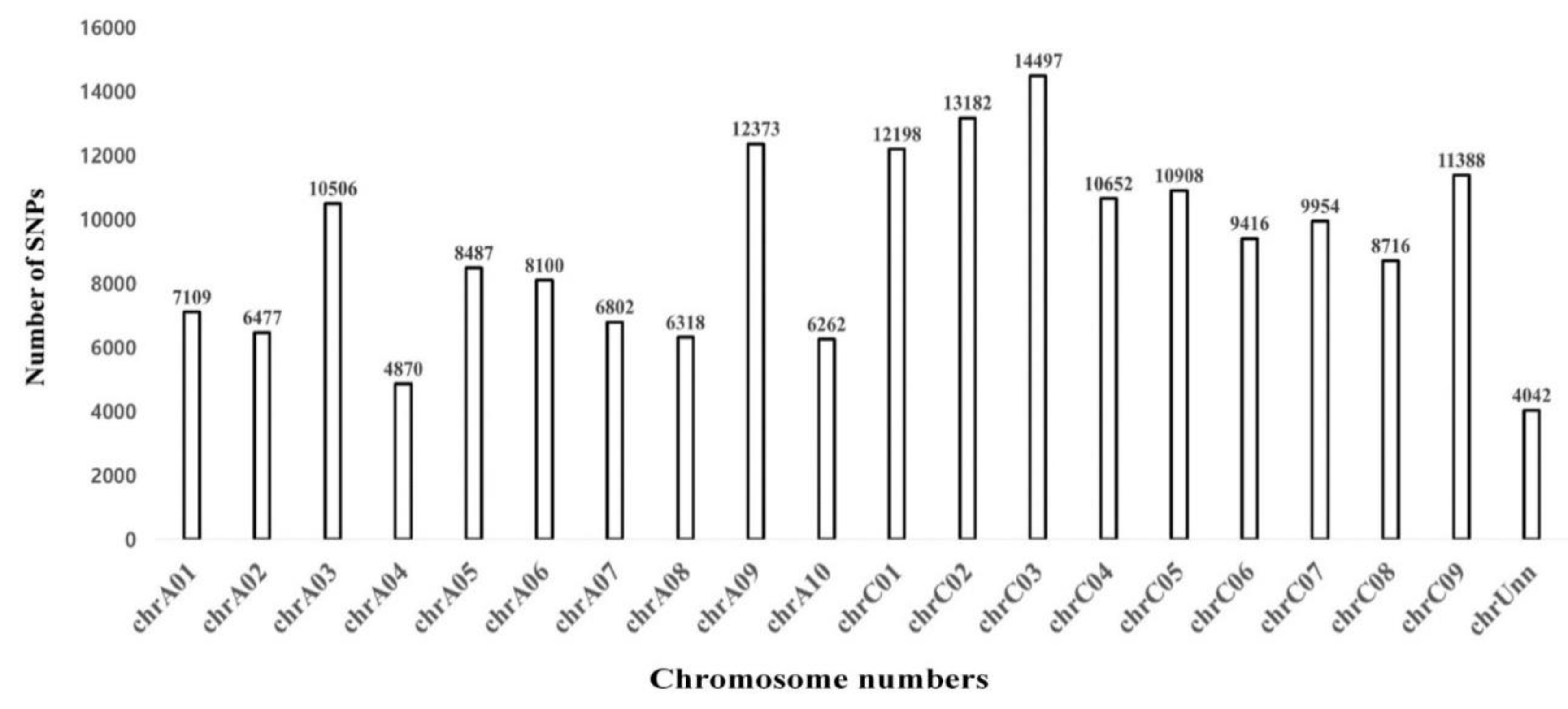 Preprints 71933 g002