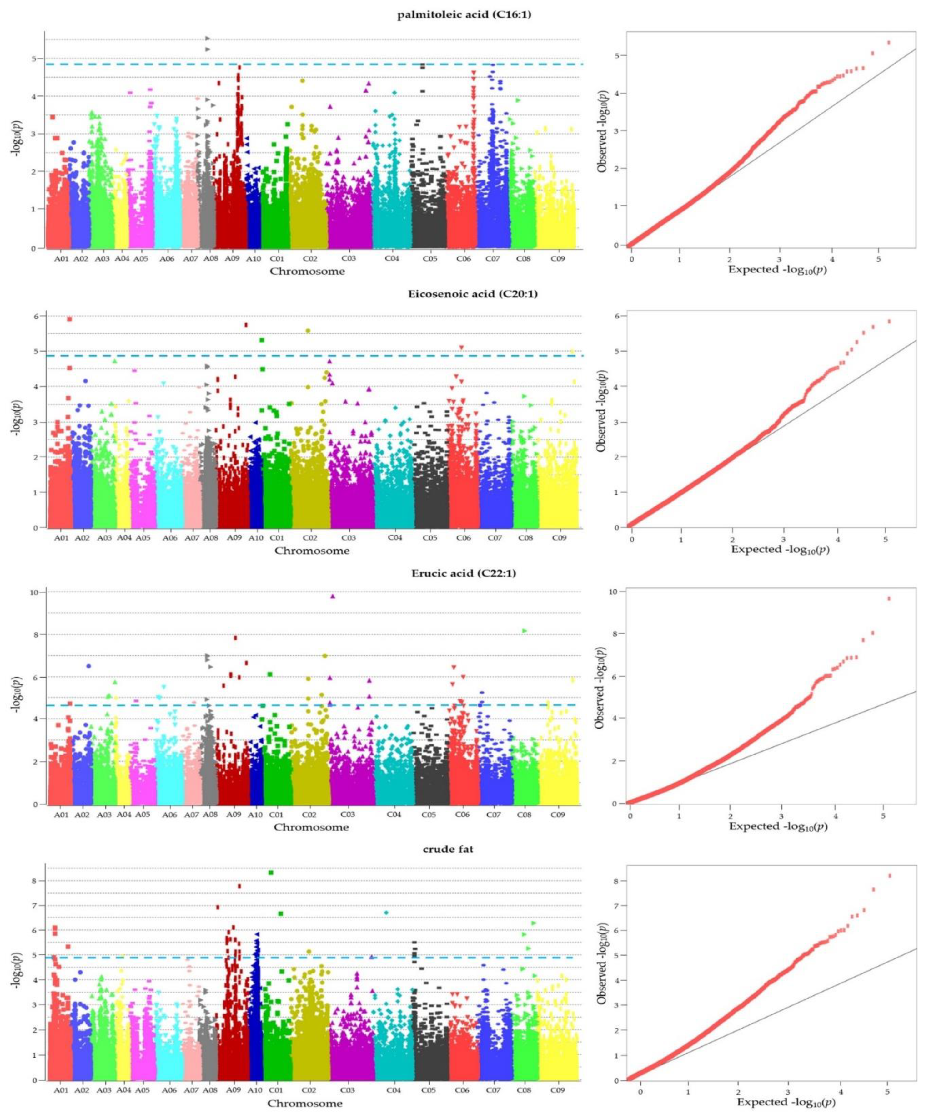 Preprints 71933 g005