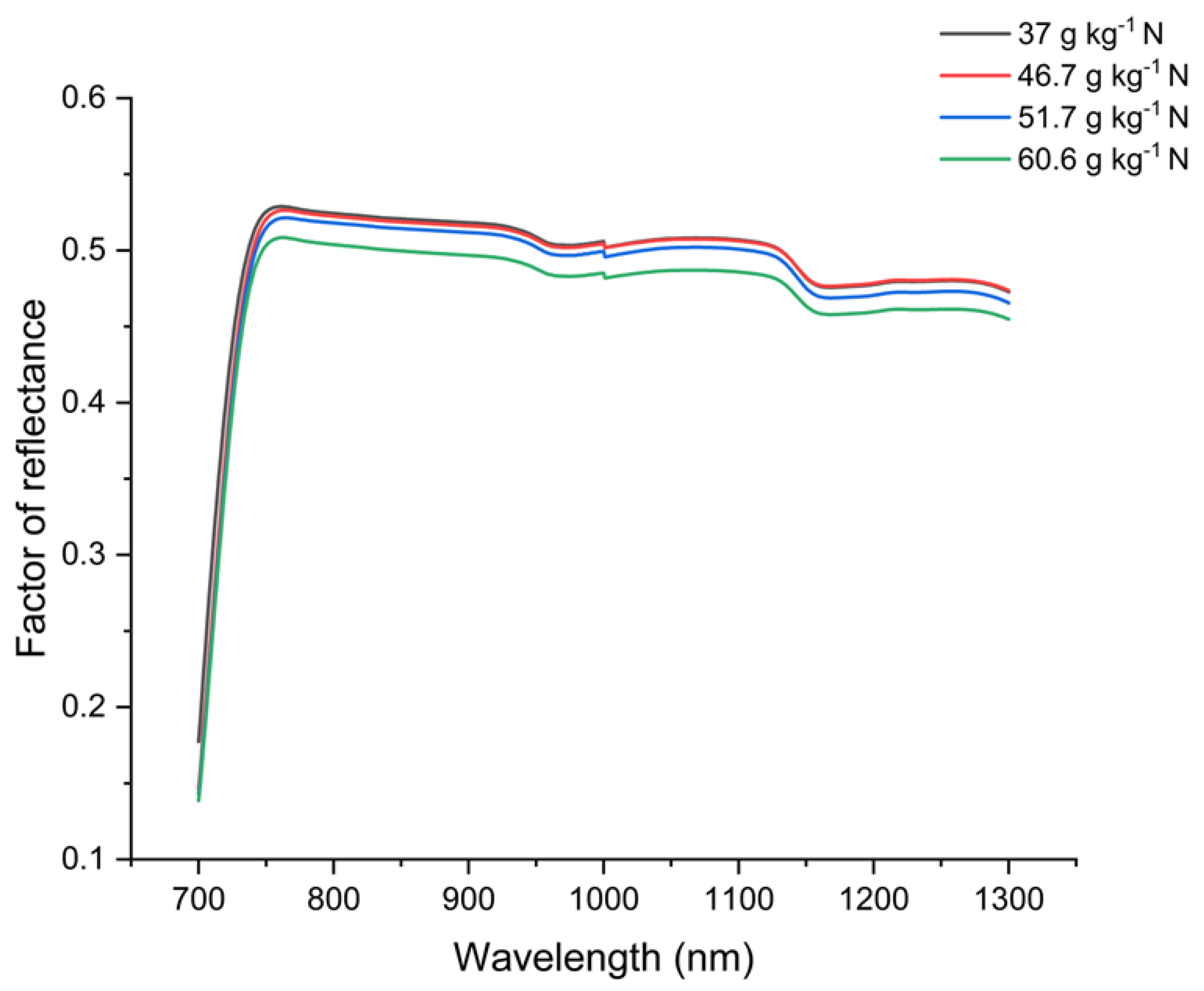 Preprints 107907 g004