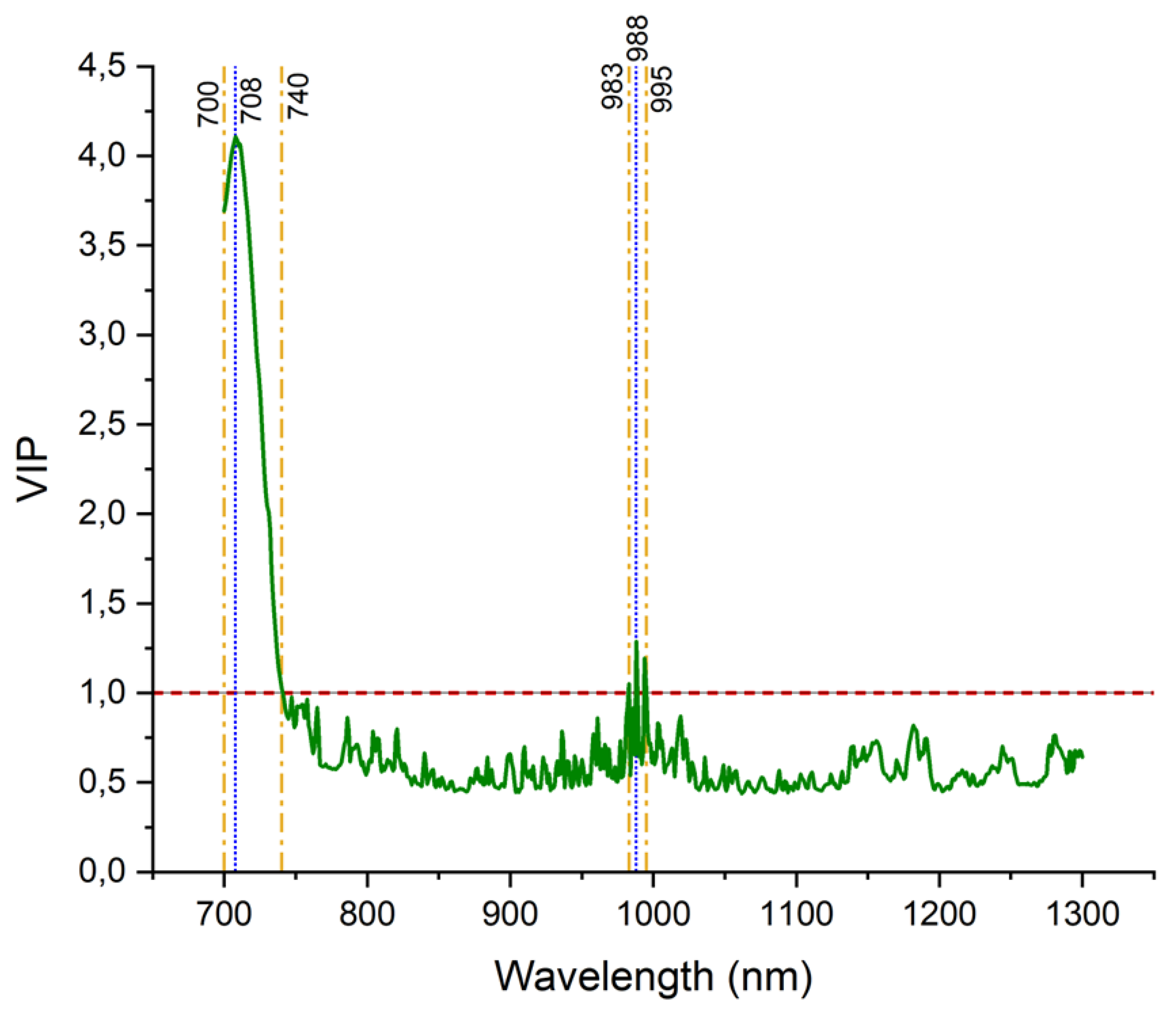 Preprints 107907 g005