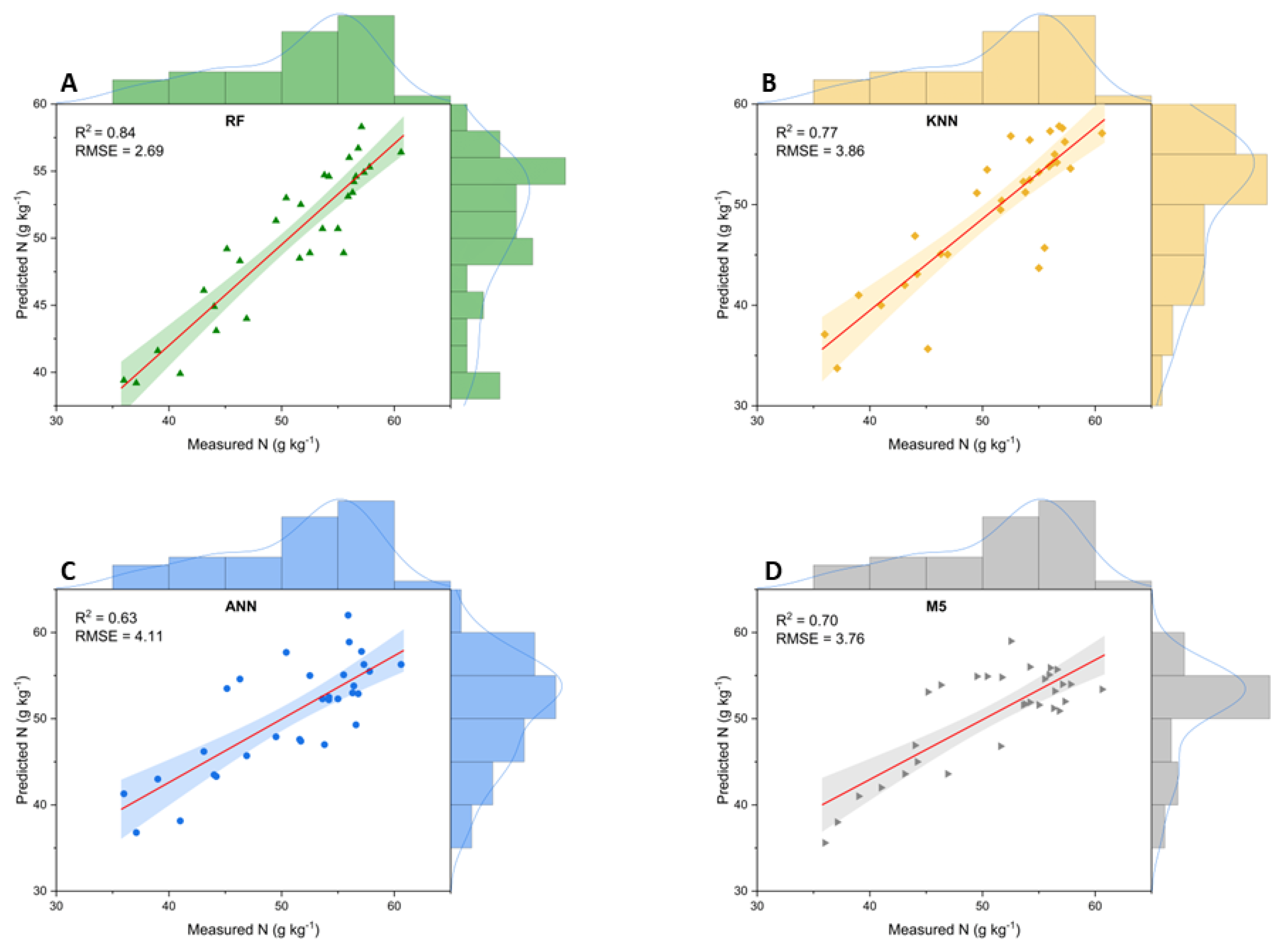 Preprints 107907 g006