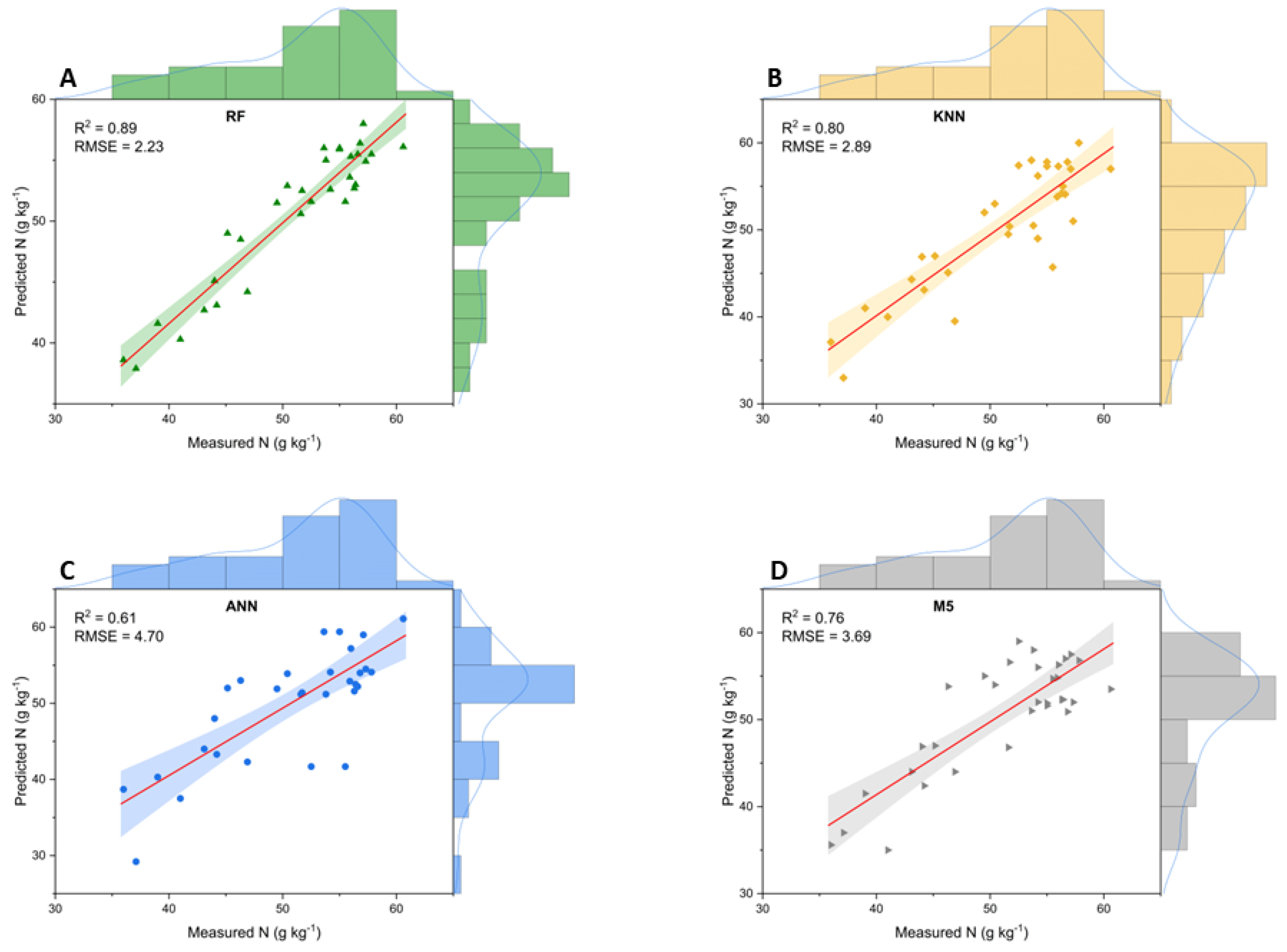 Preprints 107907 g007