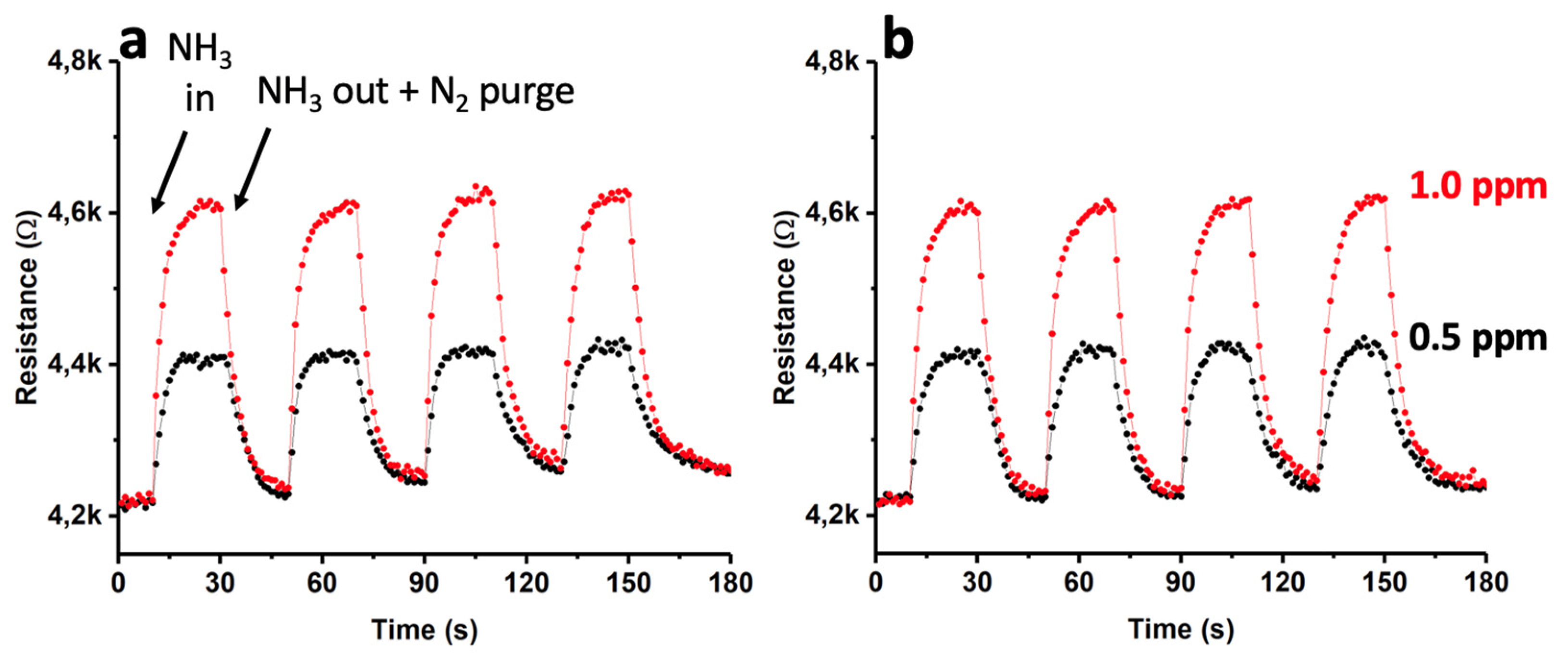 Preprints 70722 g010