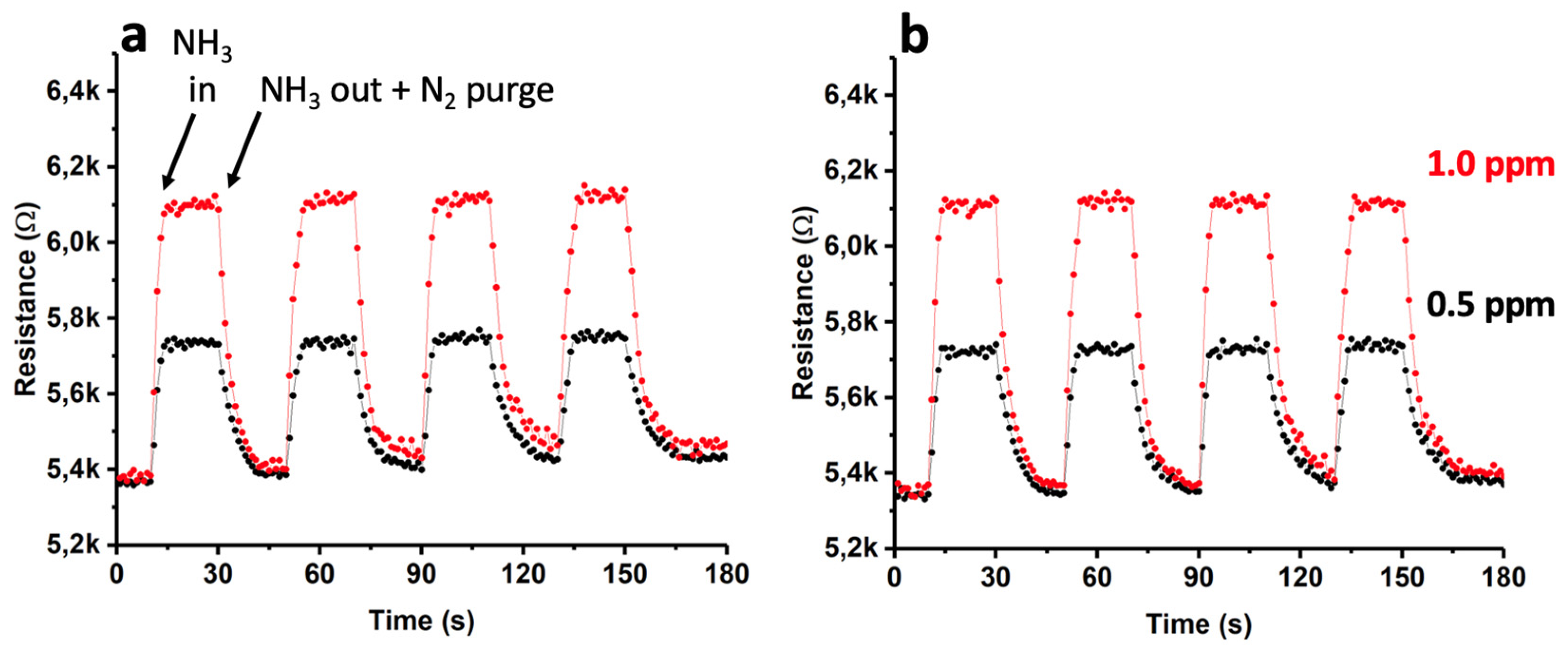 Preprints 70722 g011