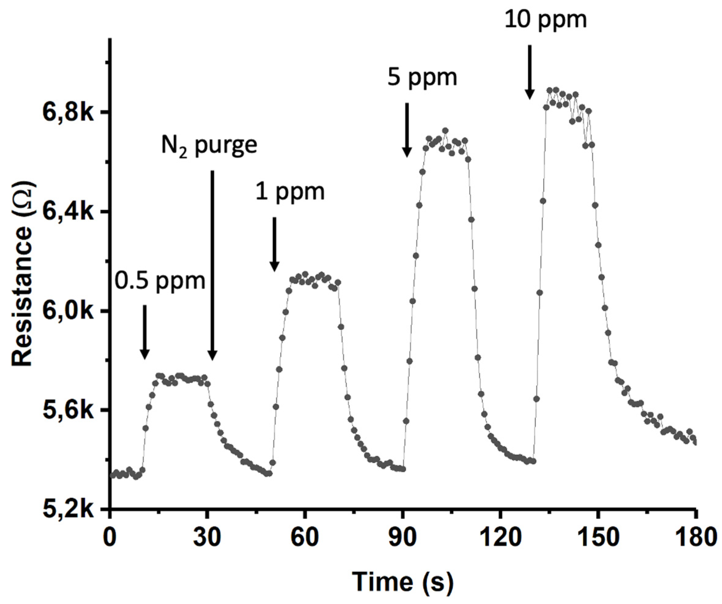 Preprints 70722 g013