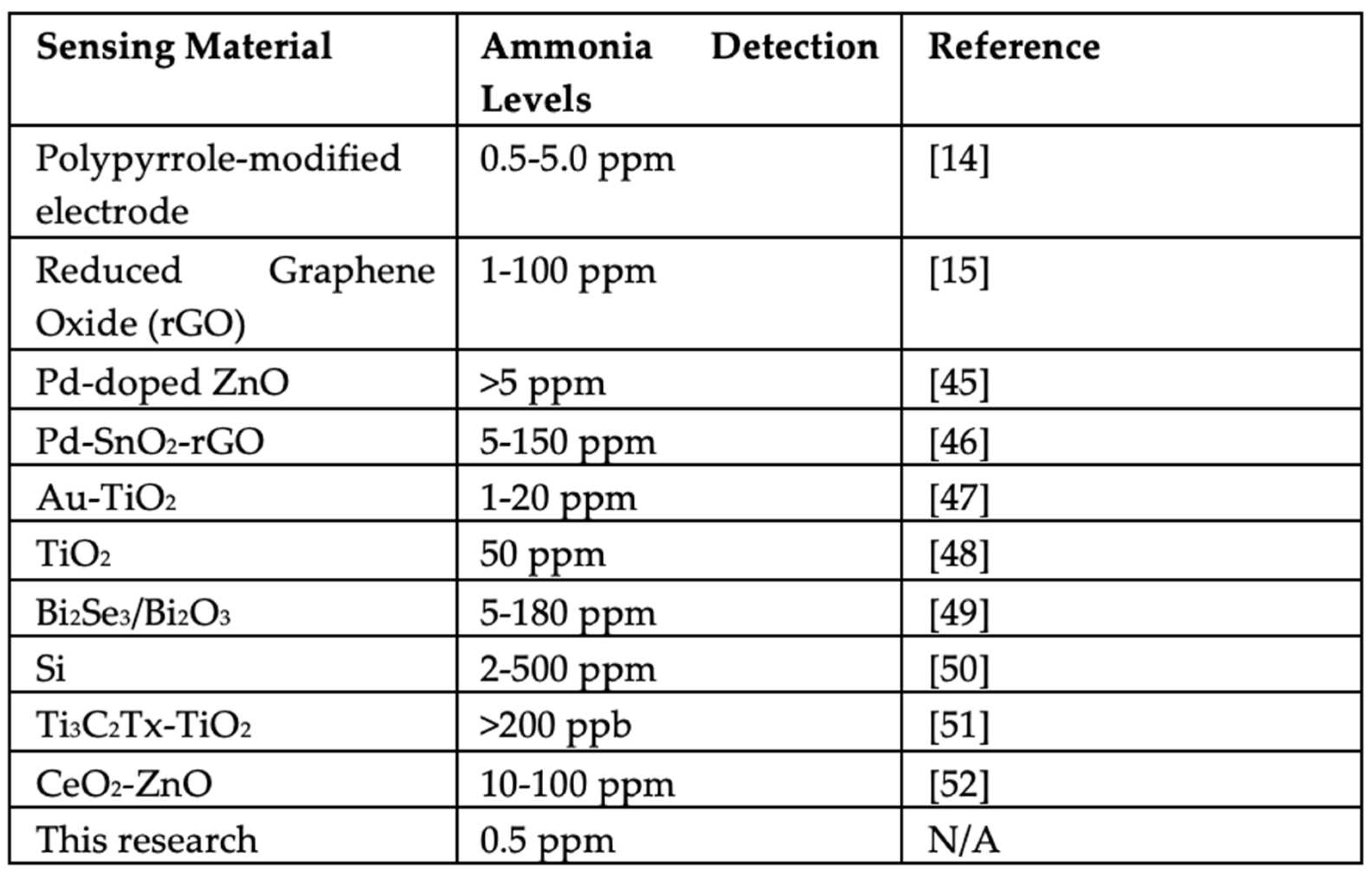 Preprints 70722 i001