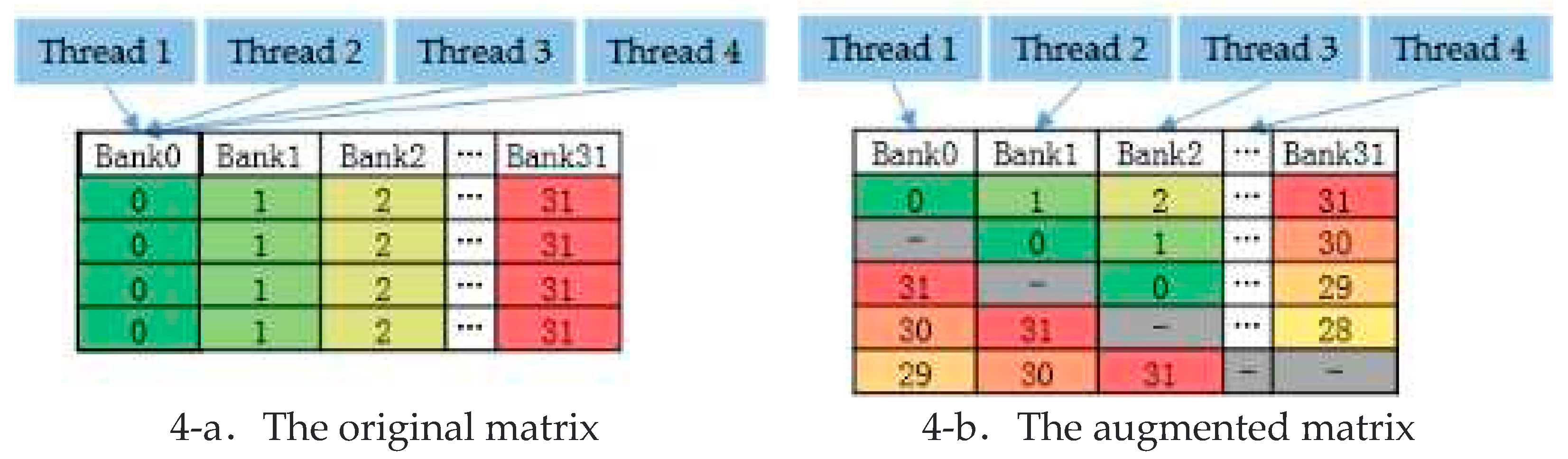 Preprints 84989 g004