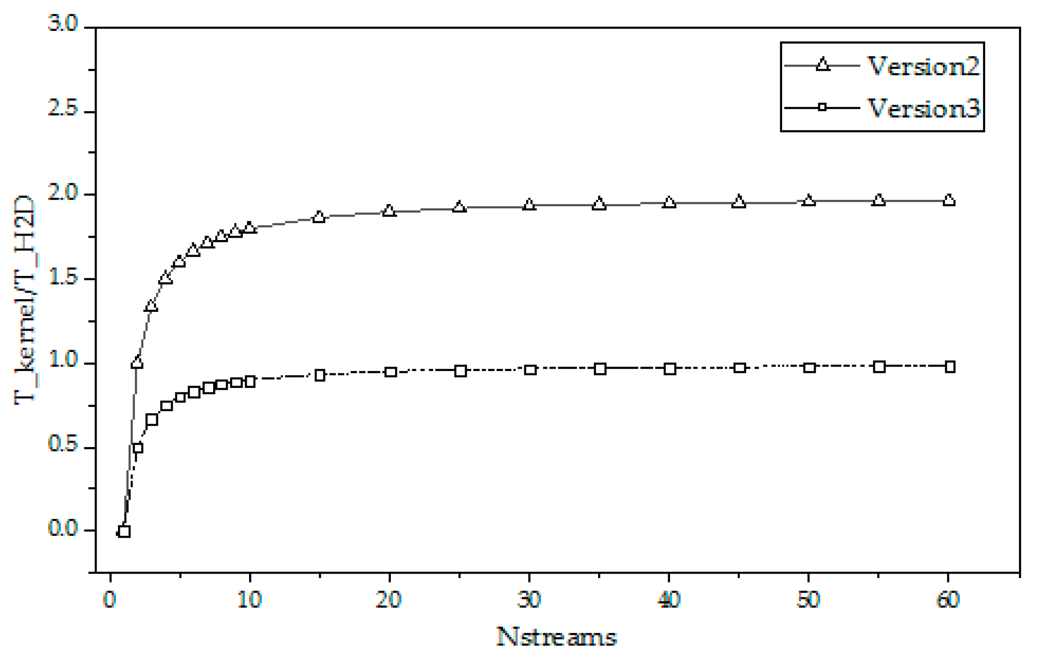 Preprints 84989 g011