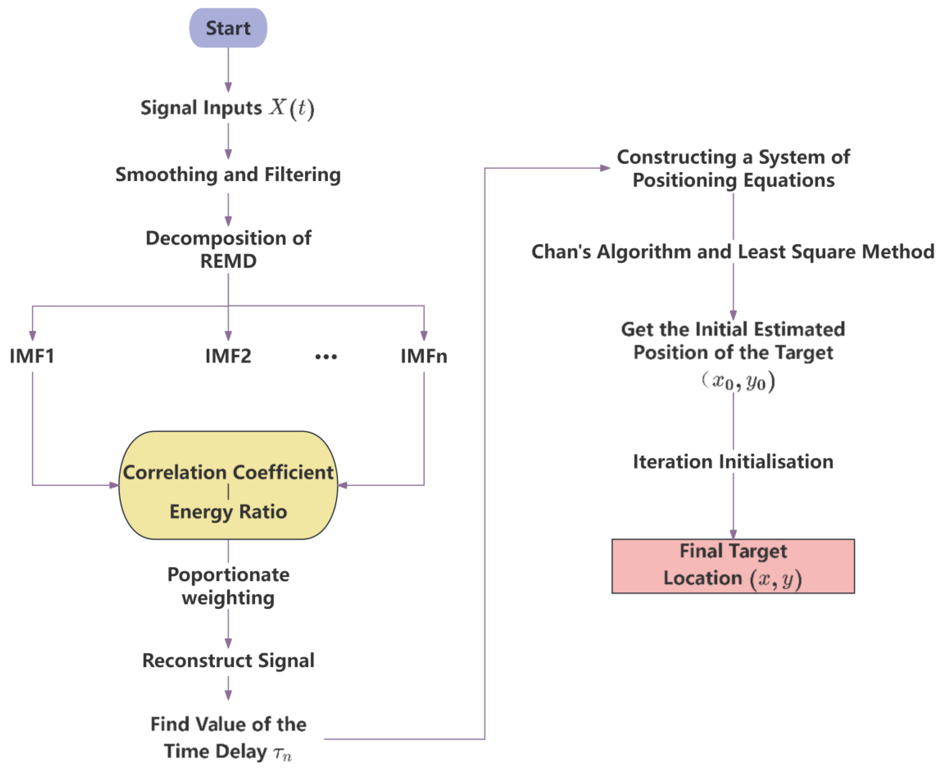 Preprints 102788 g004