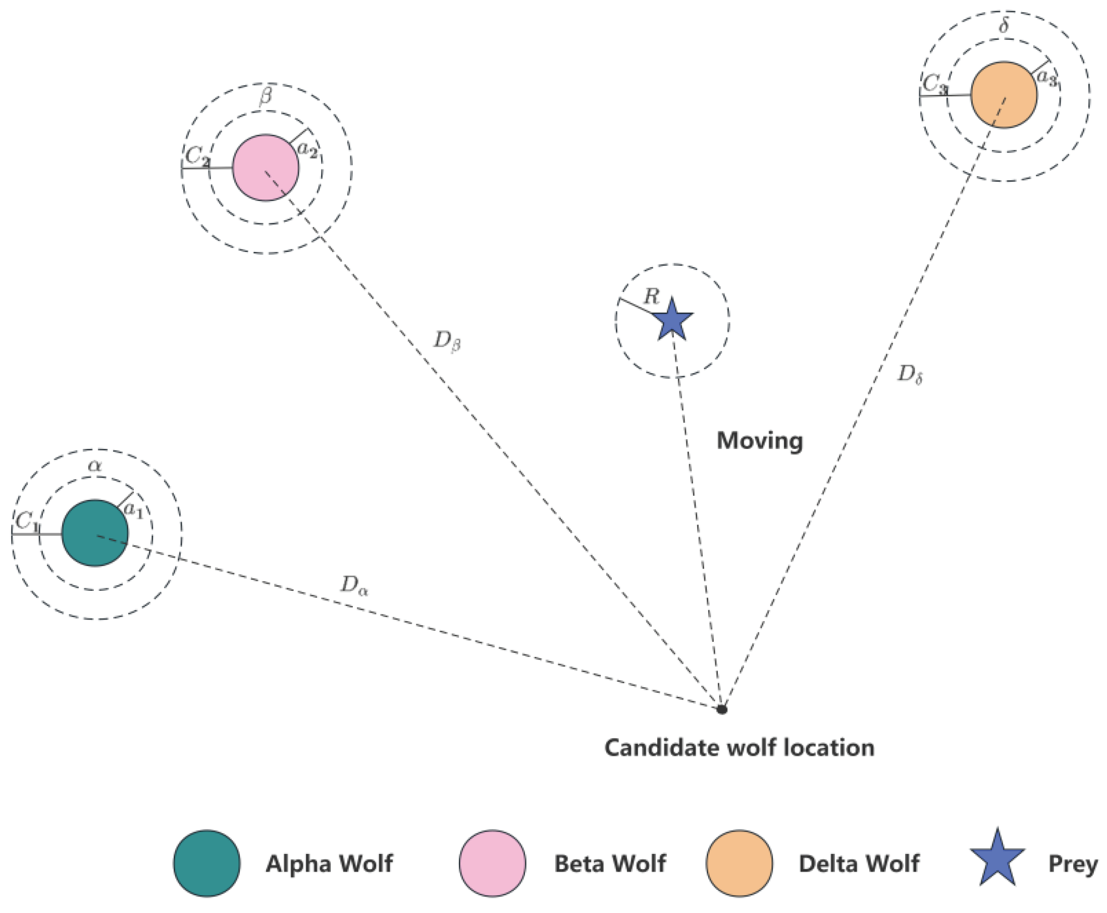 Preprints 102788 g005