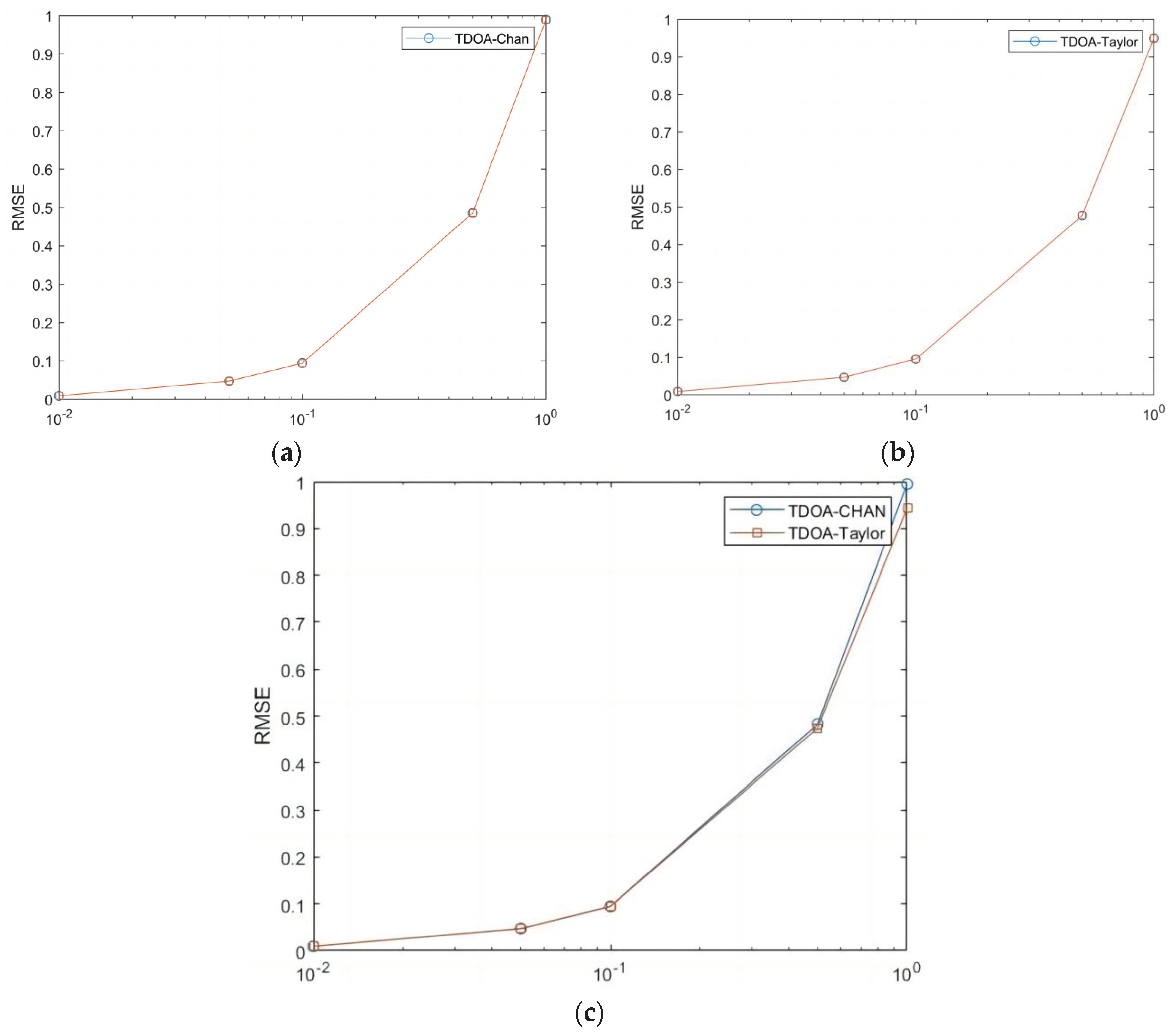 Preprints 102788 g006