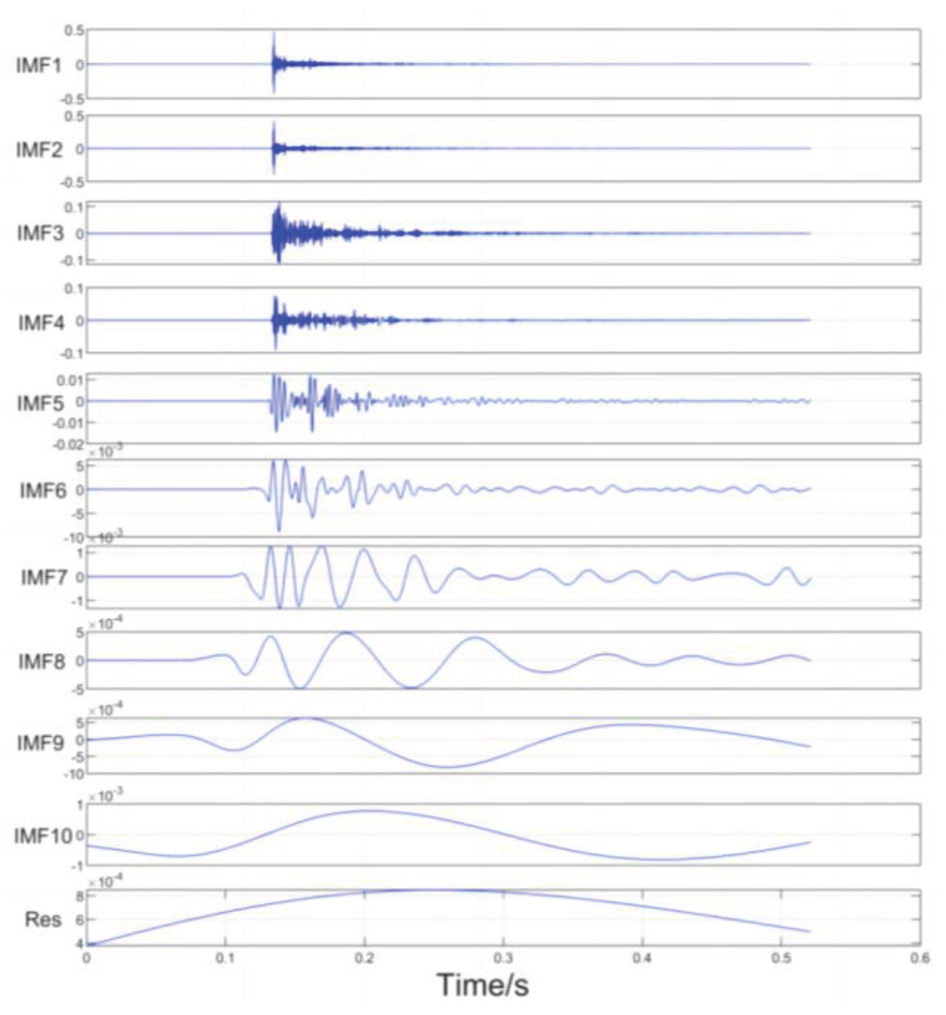 Preprints 102788 g009