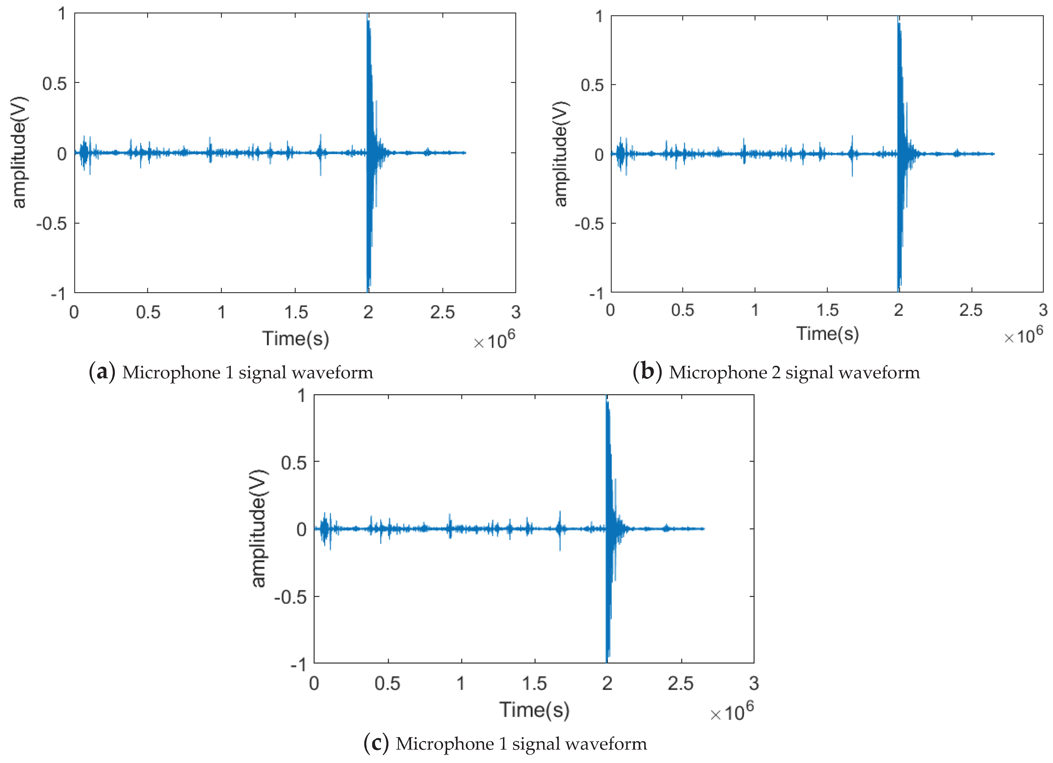 Preprints 102788 g013