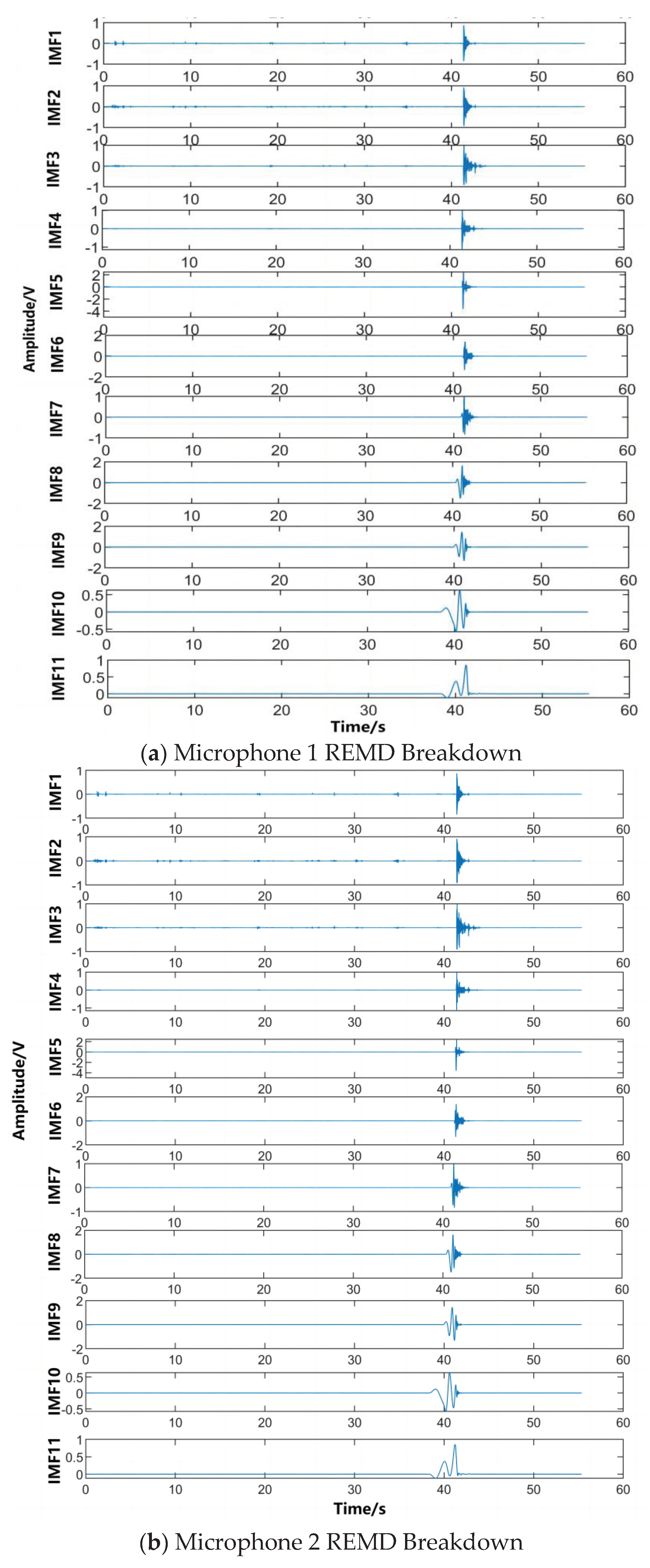 Preprints 102788 g014