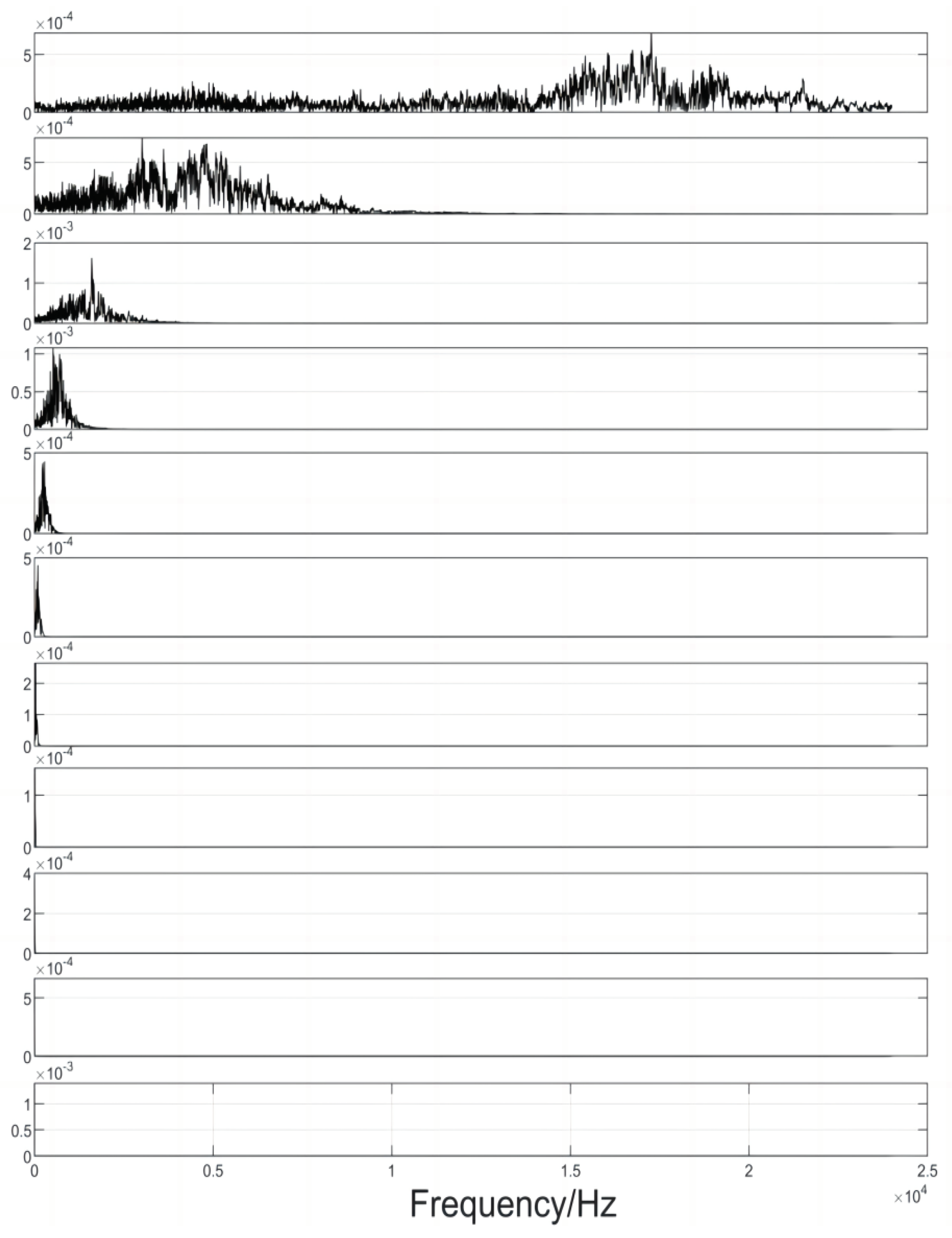 Preprints 102788 g016