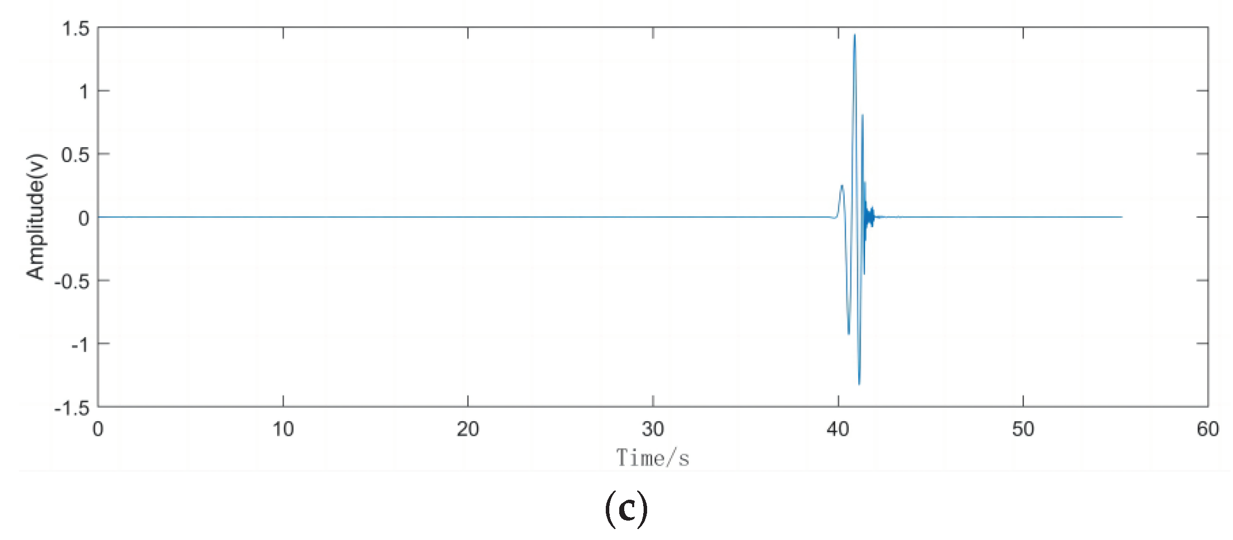 Preprints 102788 g018