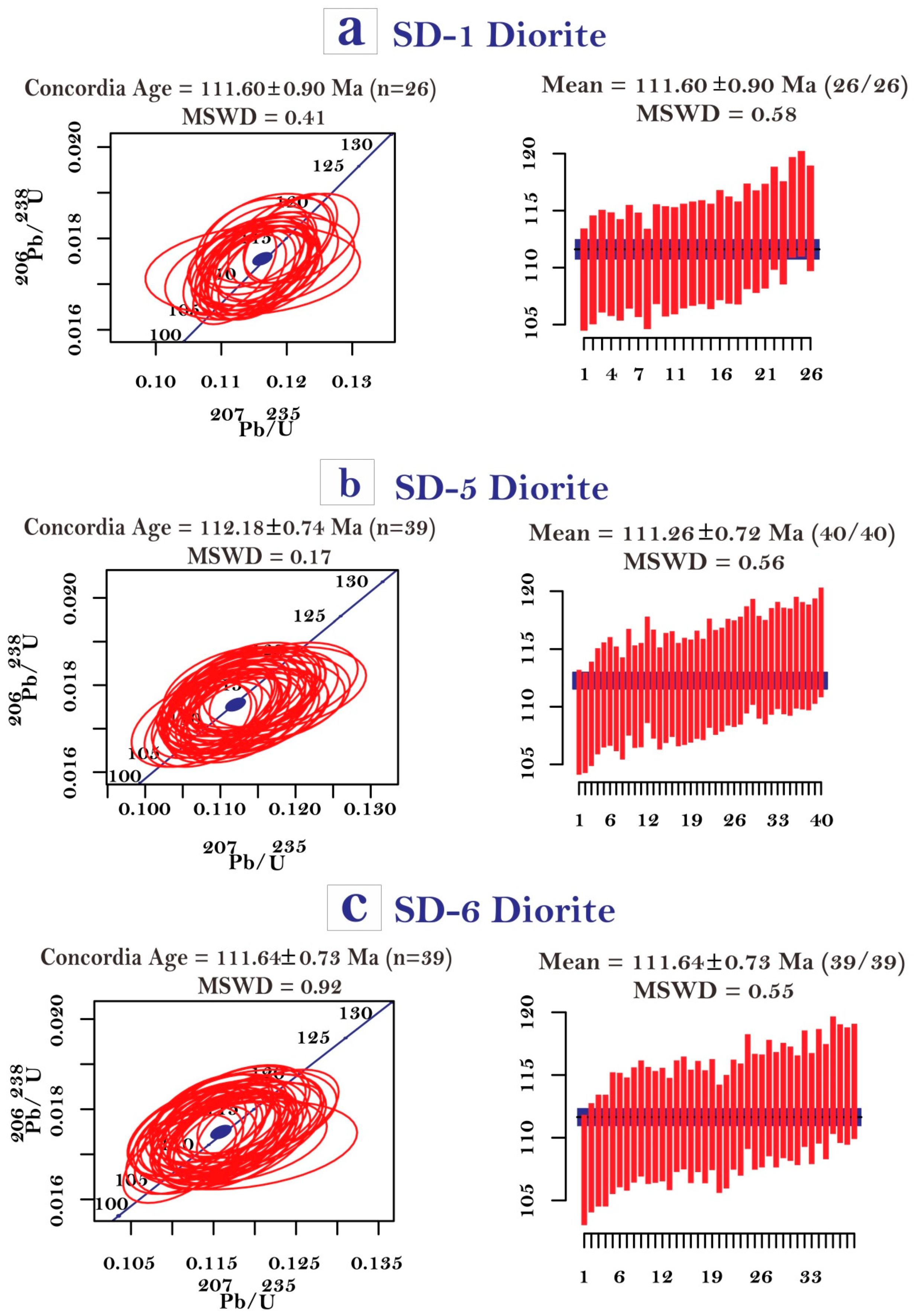 Preprints 106364 g006