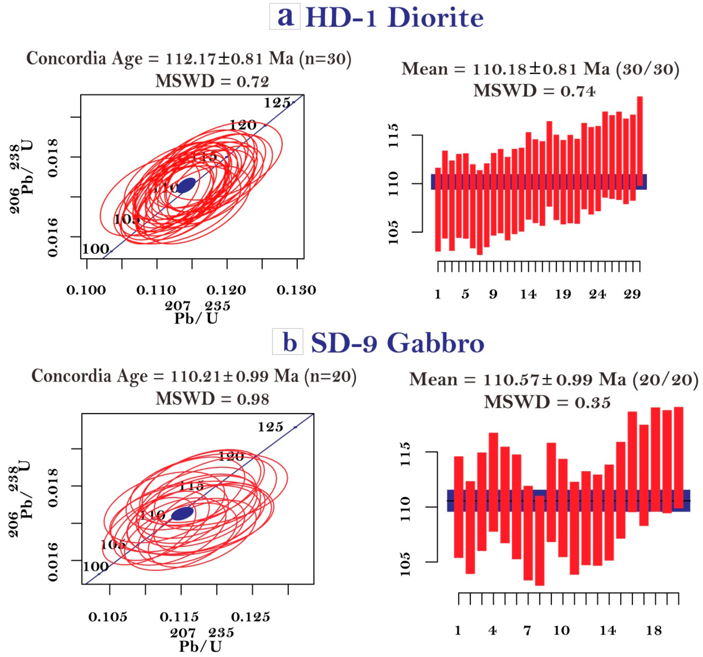 Preprints 106364 g007