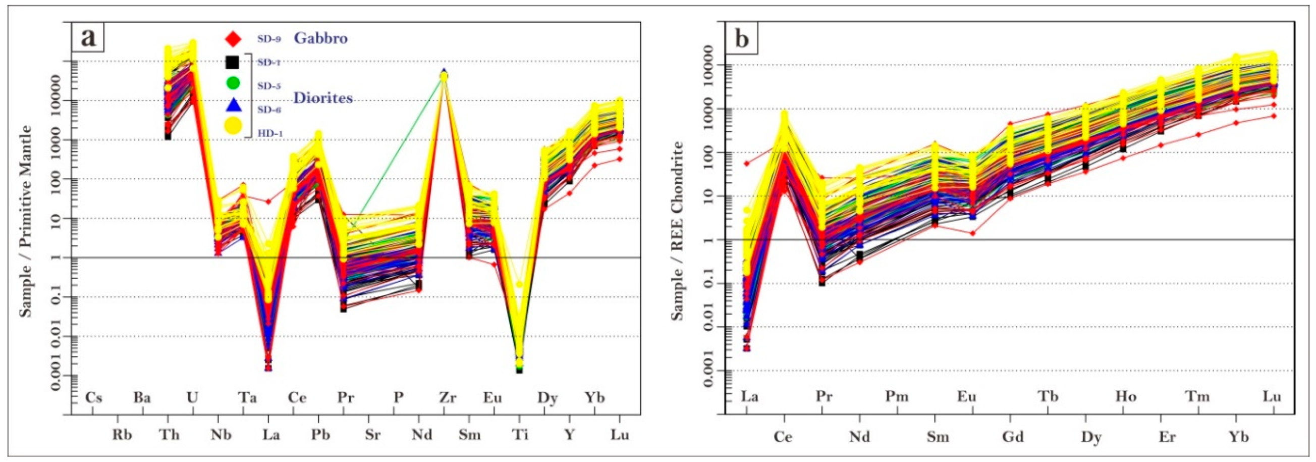 Preprints 106364 g008